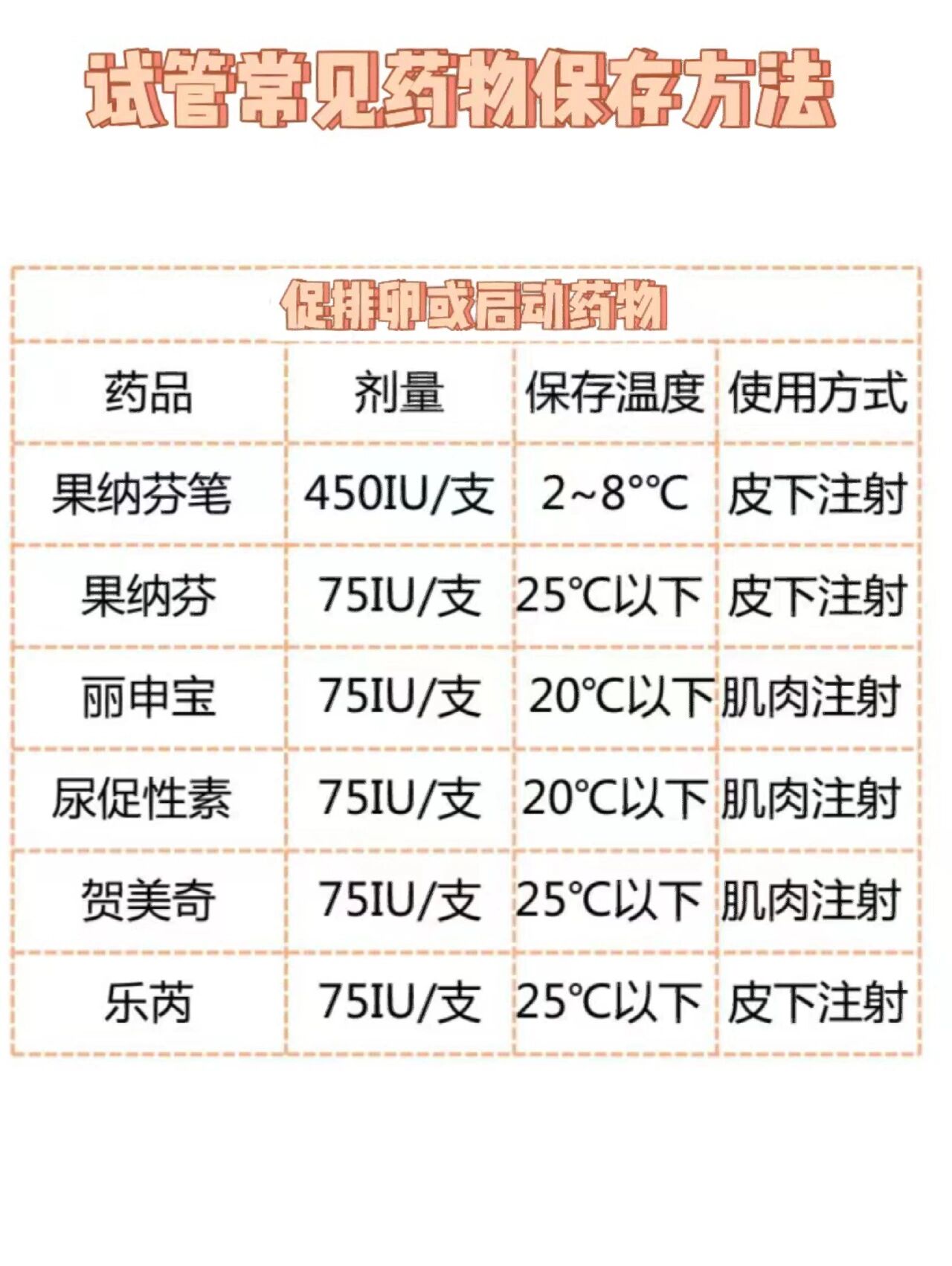 醋酸曲普瑞林注射方法图片