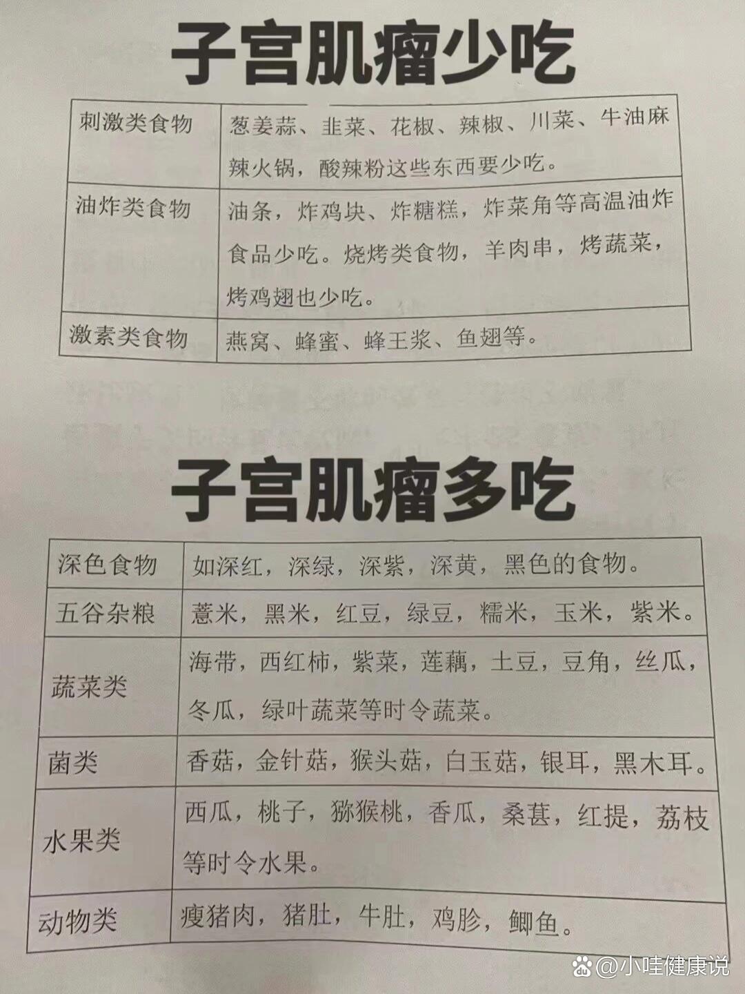 子宫肌瘤不能吃什么图片