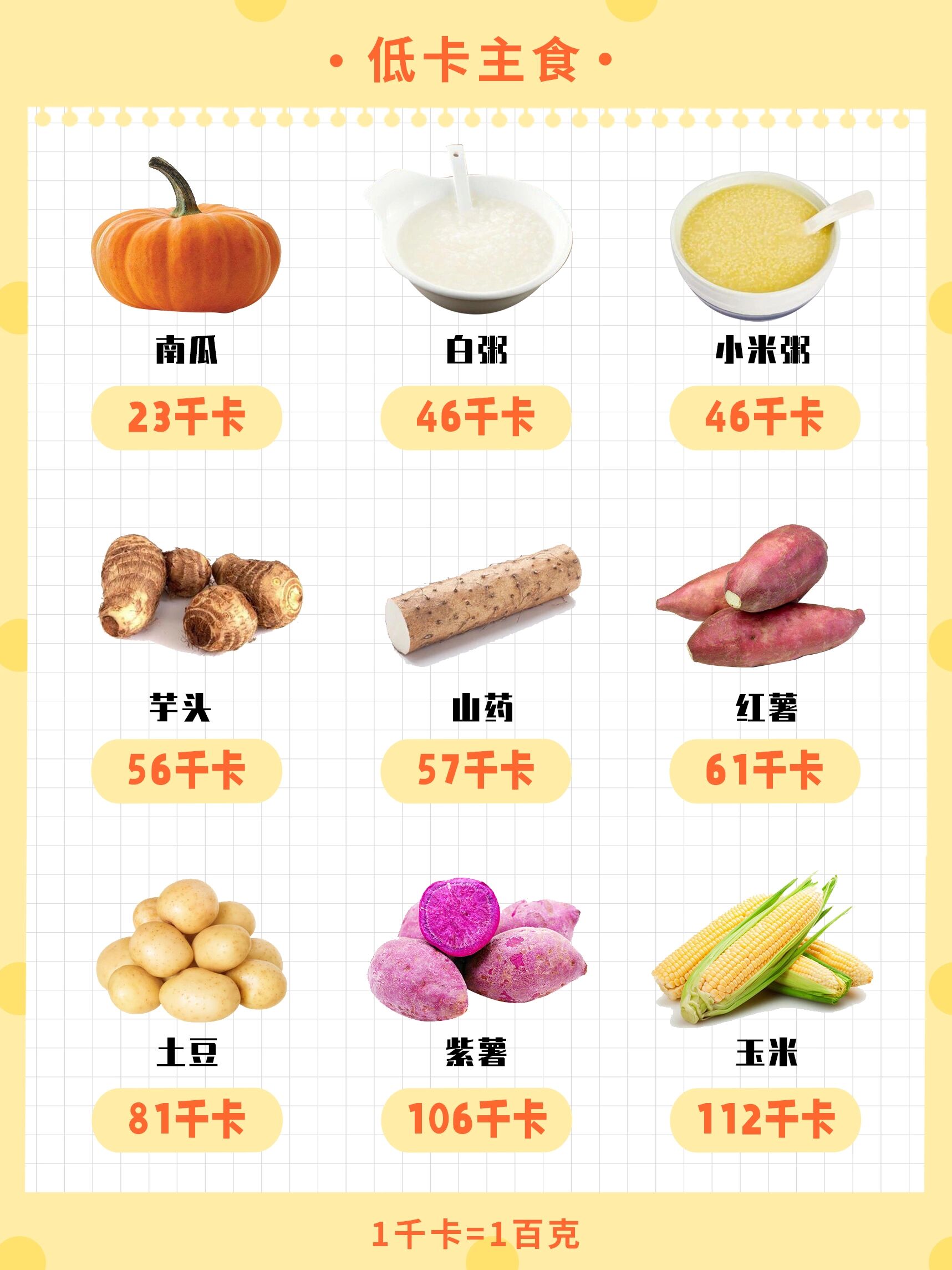 详细食物热量表 低卡食物表 运动消耗卡数