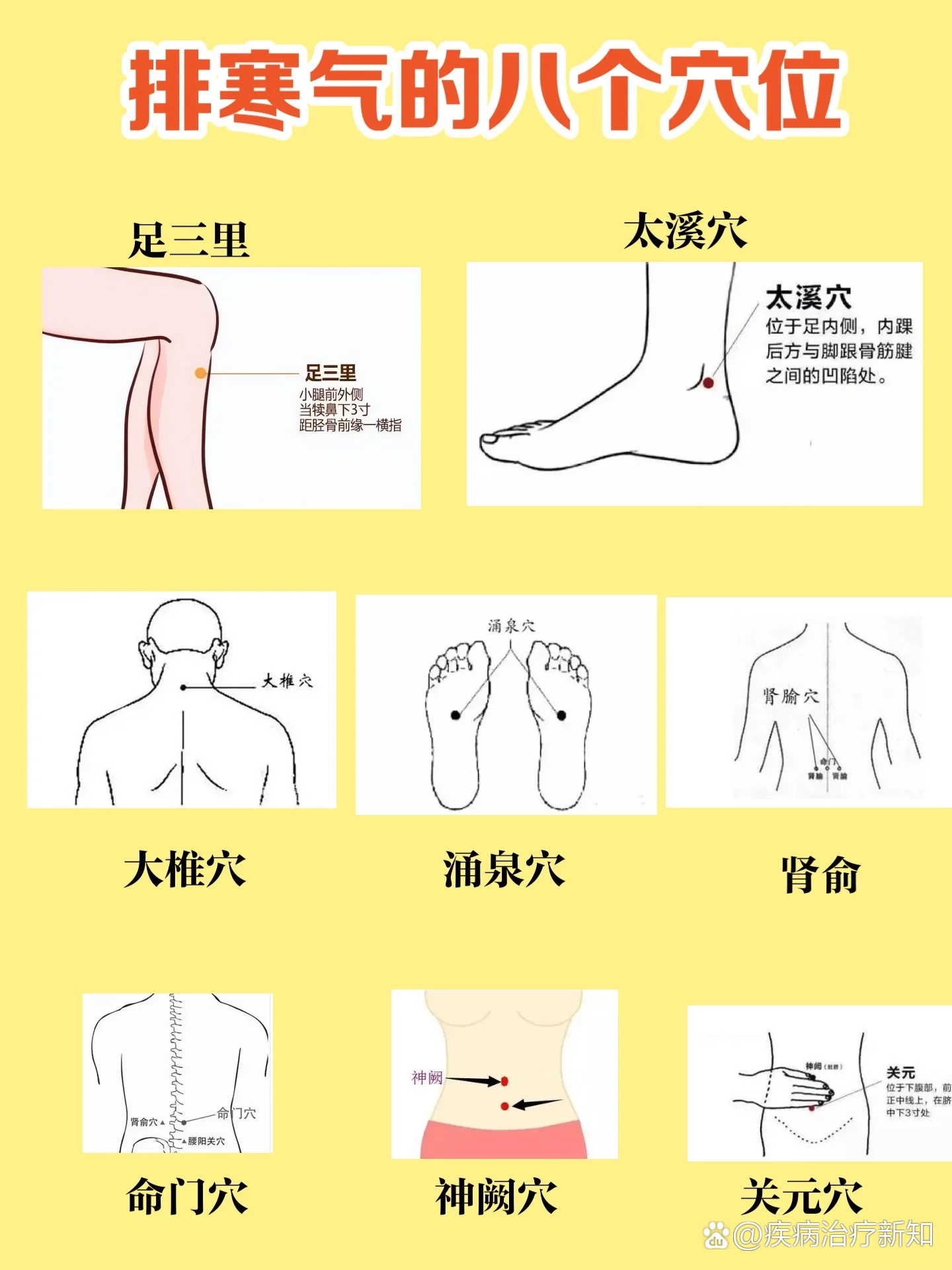 p 排寒气的八个穴位