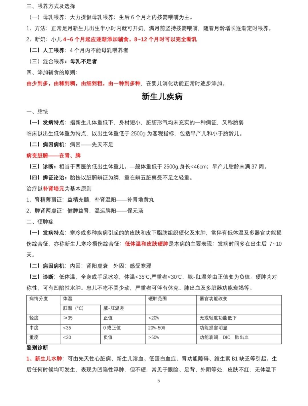 中医儿科知识点总结来啦～