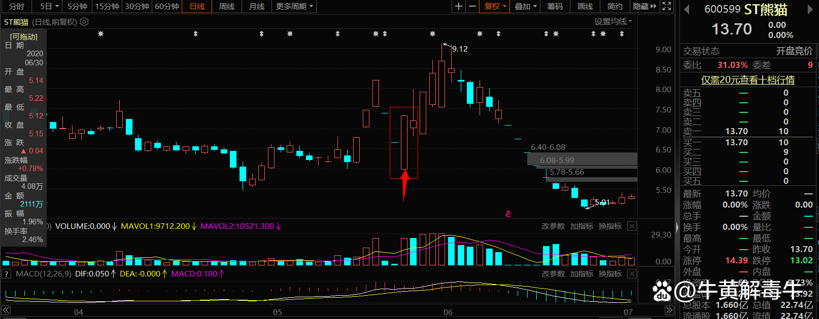 地天板是什么意思