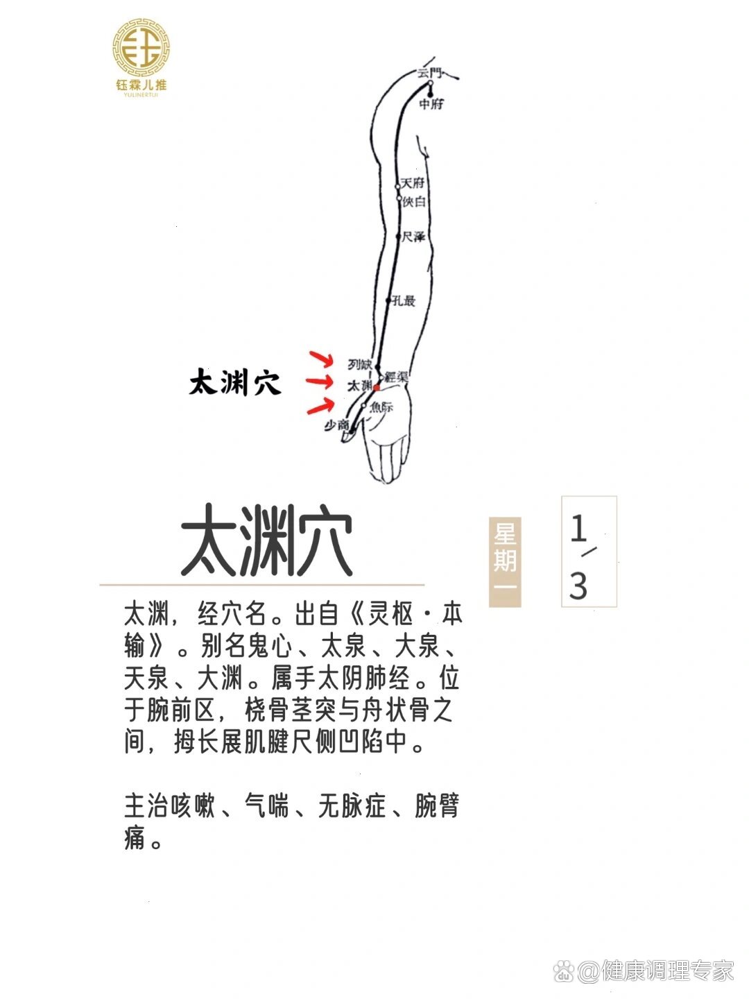 列缺太渊的准确位置图图片