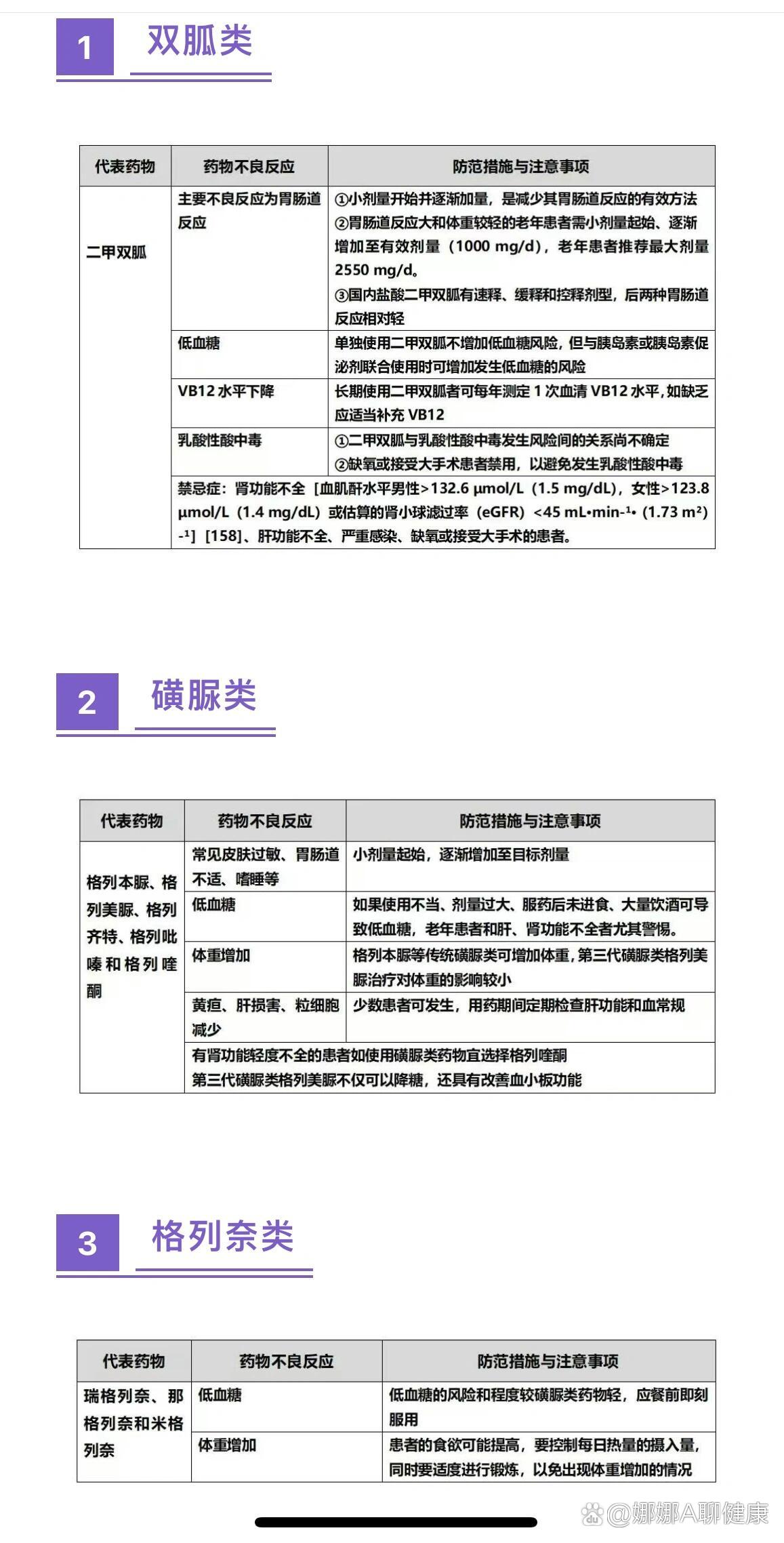 7大降糖药不良反应及注意事项