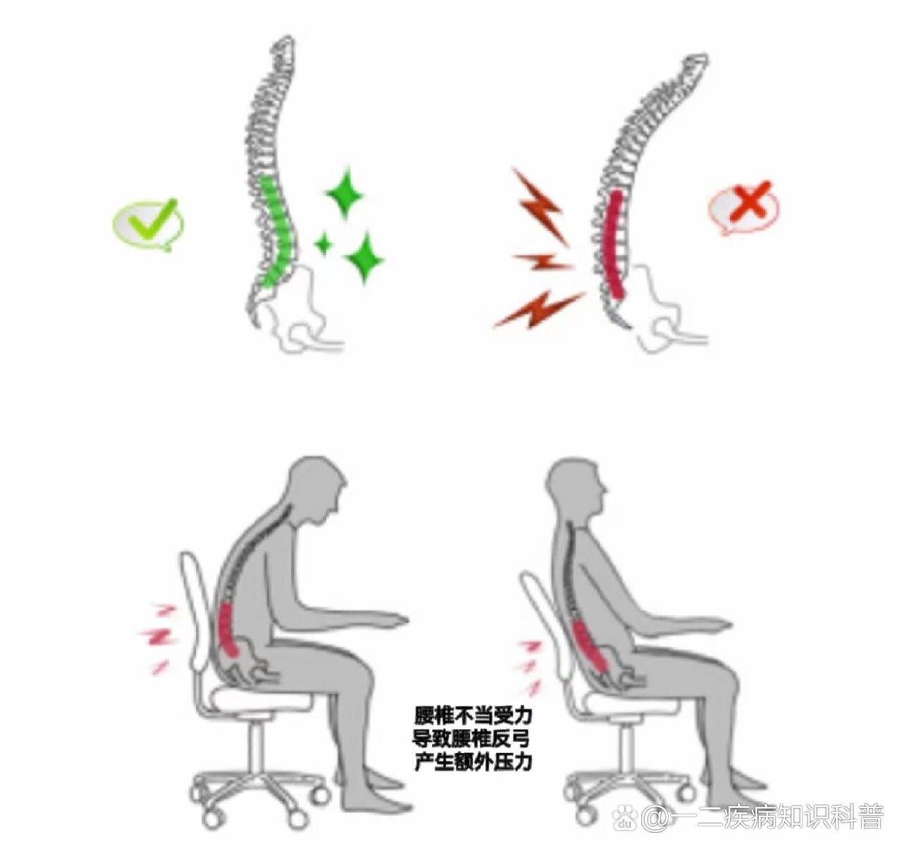 【腰有悬空感,不能放松】