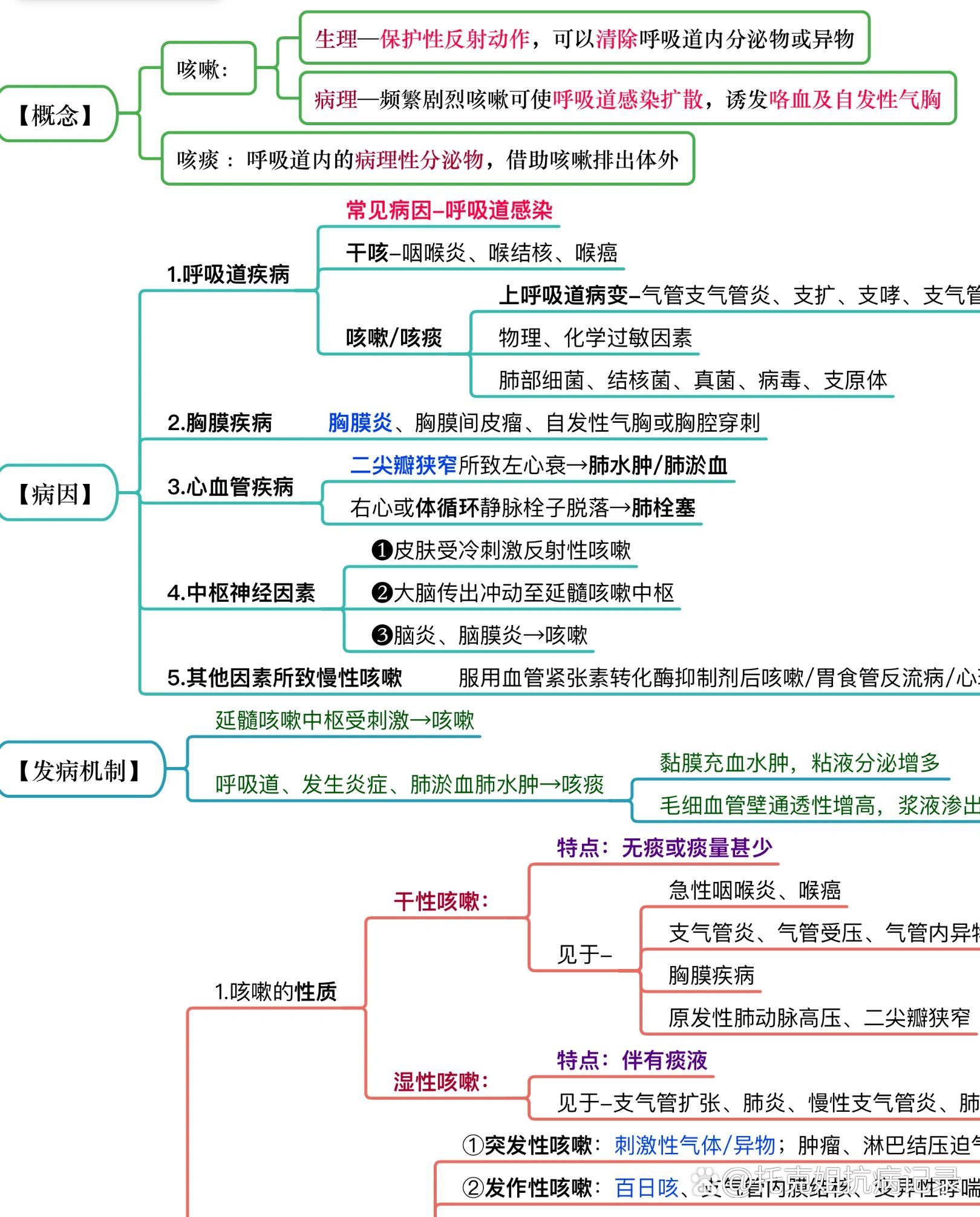 感觉努力终于有了成果