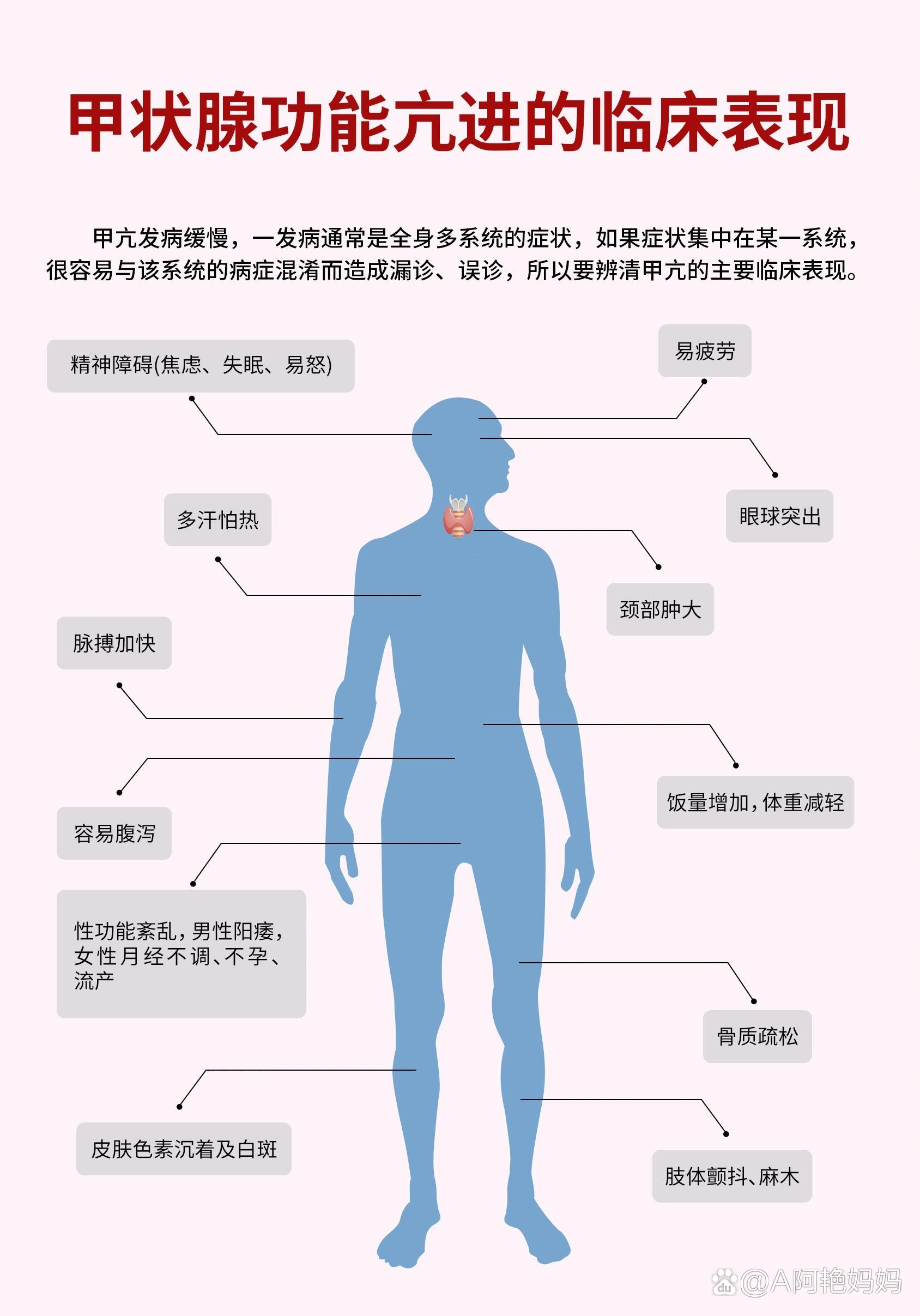 甲亢会引发全身系统的症状