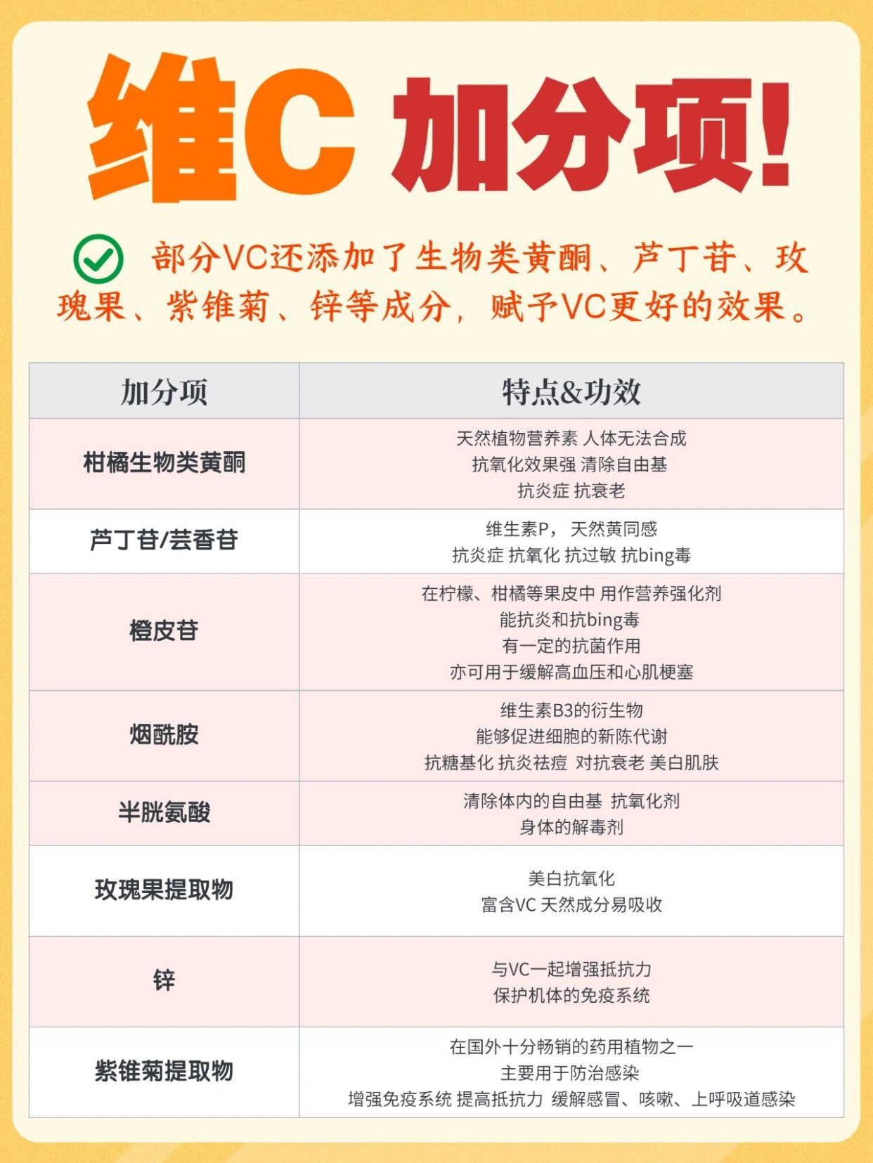 超全36款澳洲维生素C对比测评❗维C怎么选❓