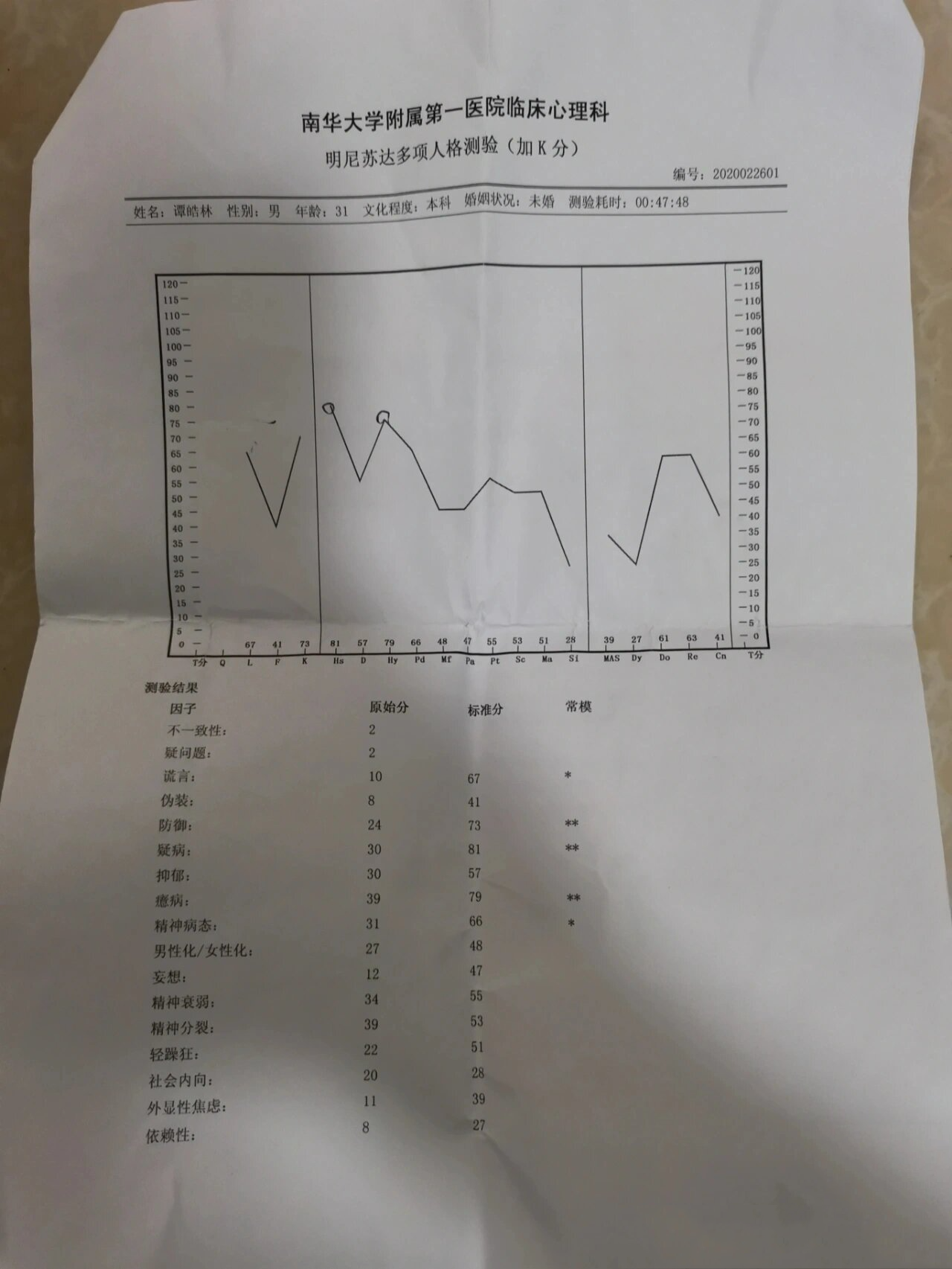 植物神经功能紊乱病例图片