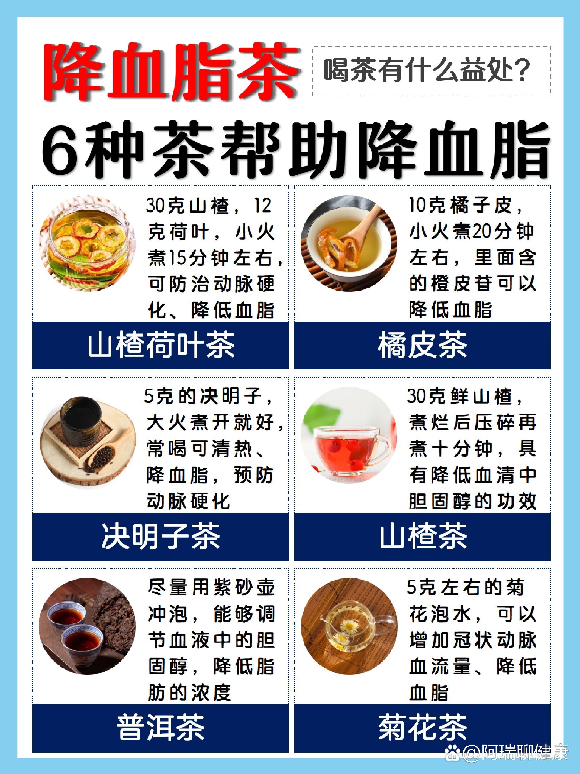 6⃣种帮助调节血脂的茶