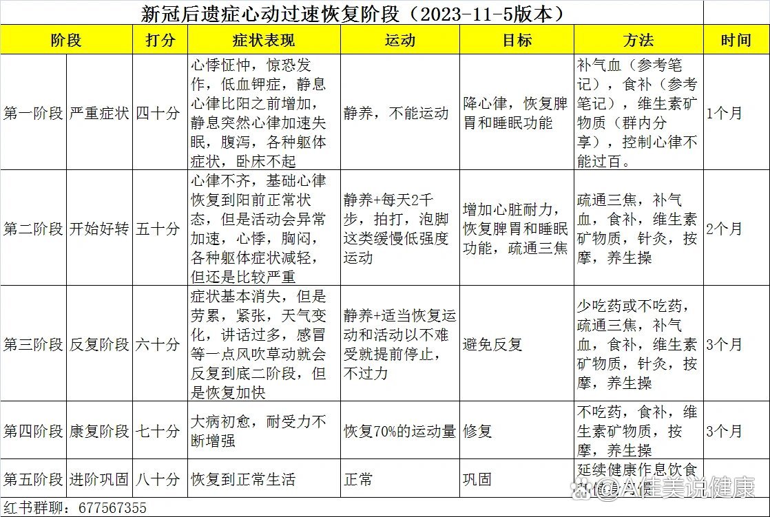  治好疫情后遗症的方法是什么(新冠疫情病如何治疗最有效)