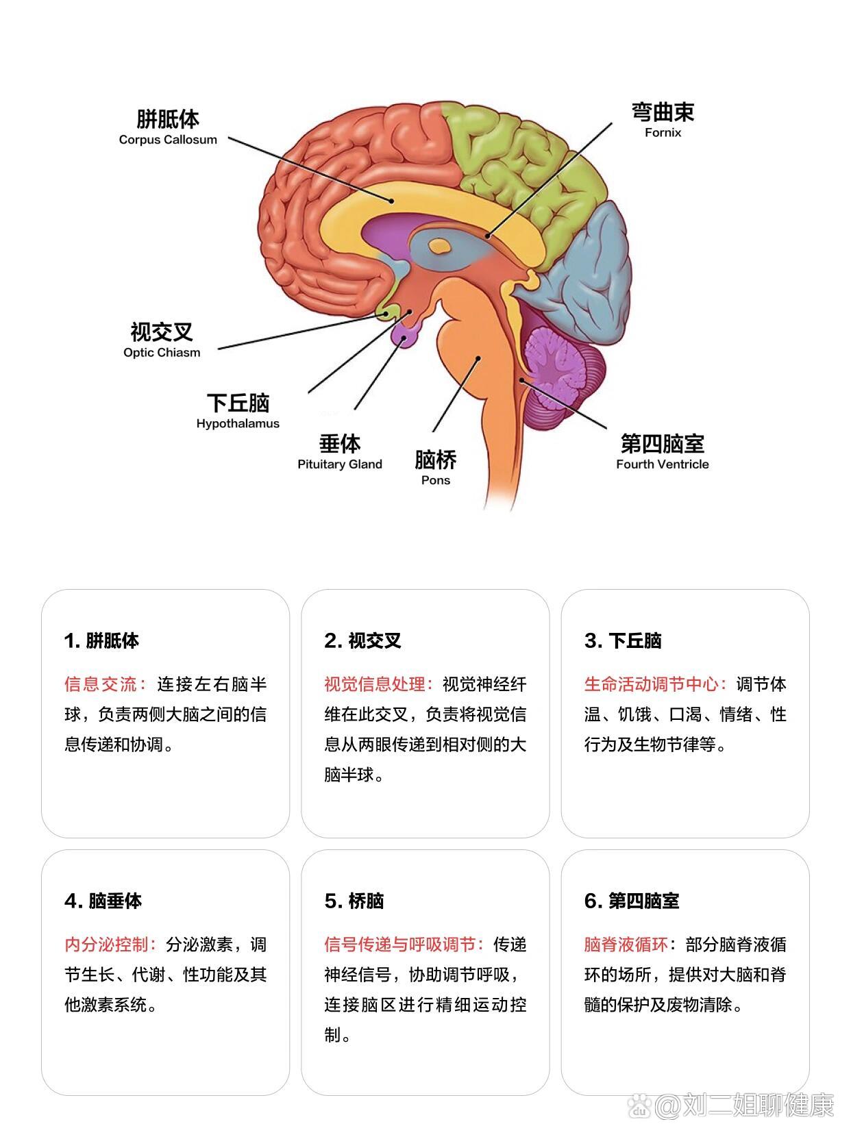 前更了一次