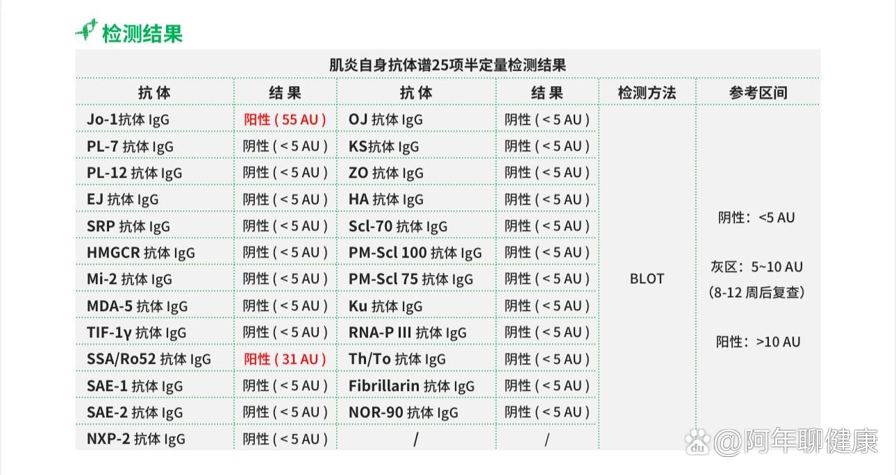 肌炎抗体谱图片