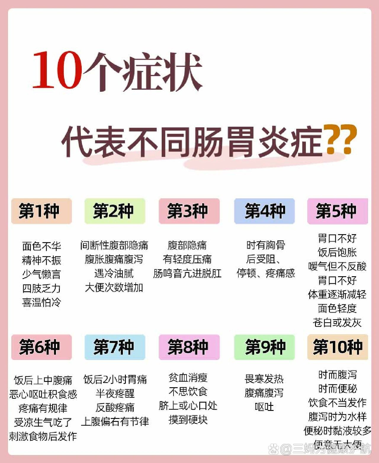 91个症状代表不同的肠胃炎症