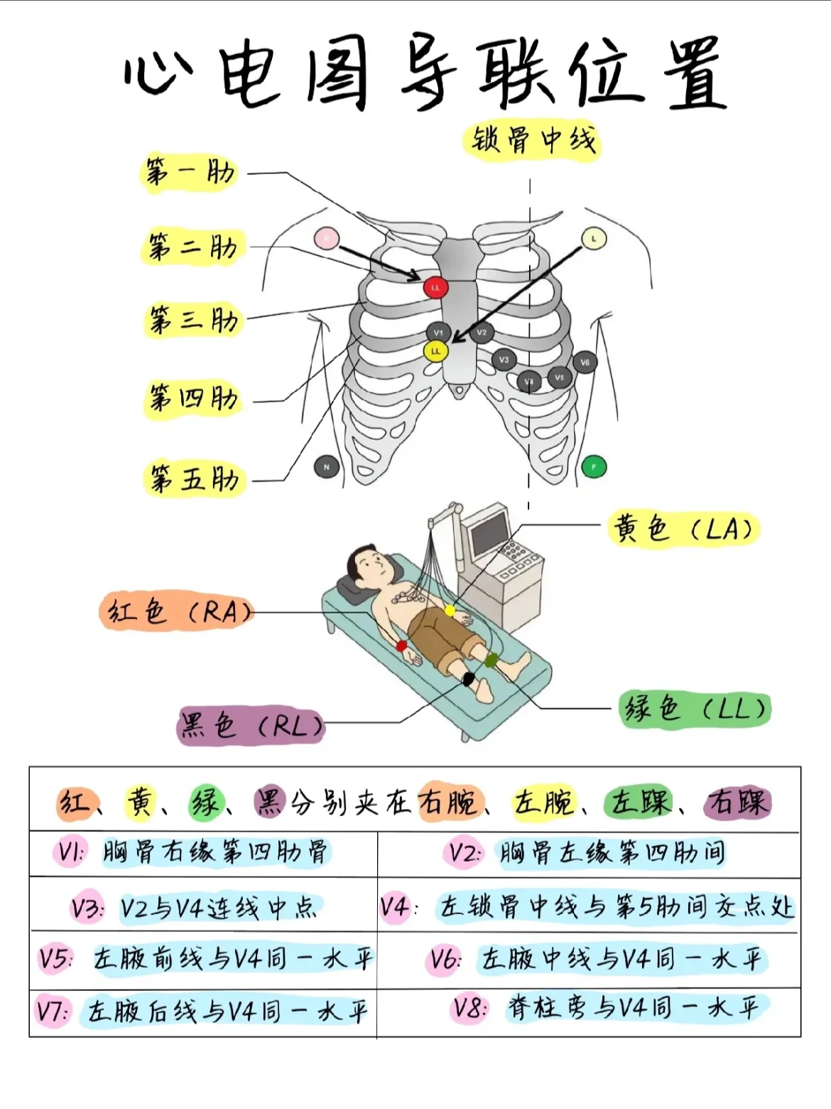 远程心电图使用流程图图片