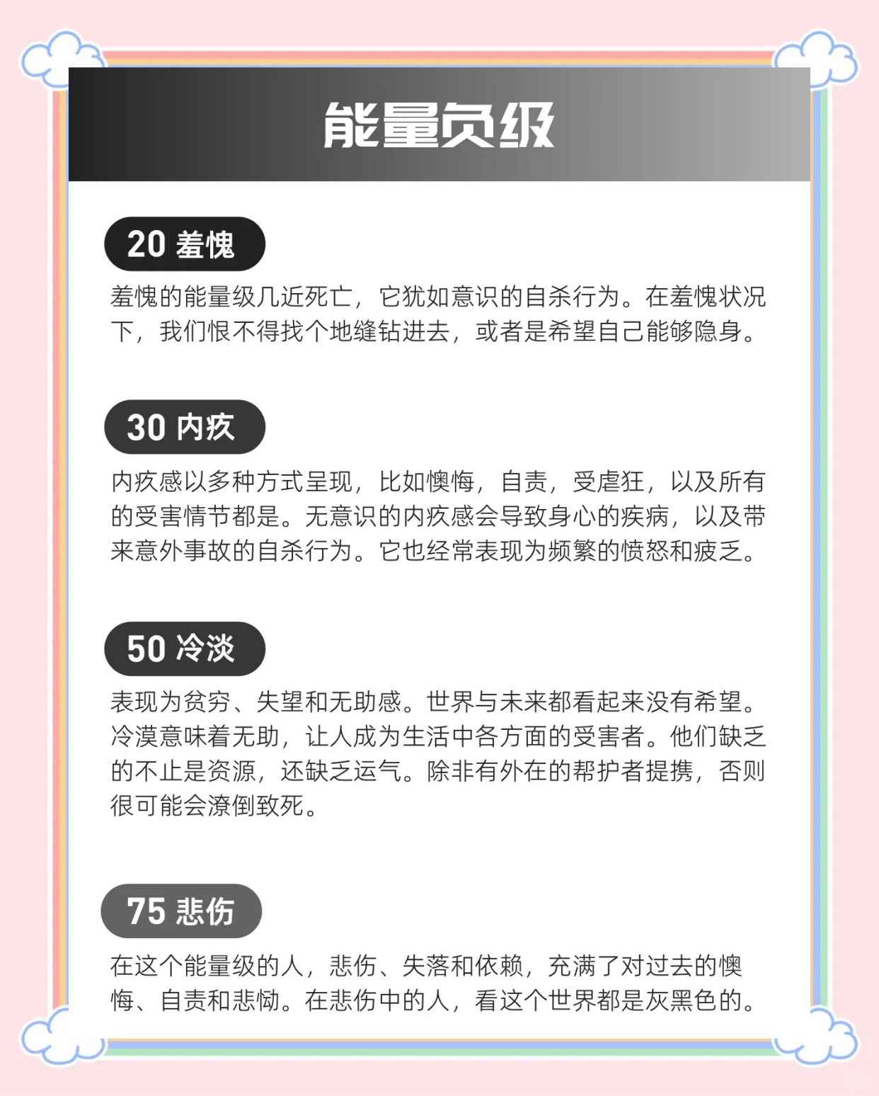 霍金斯表：觉察能量状态