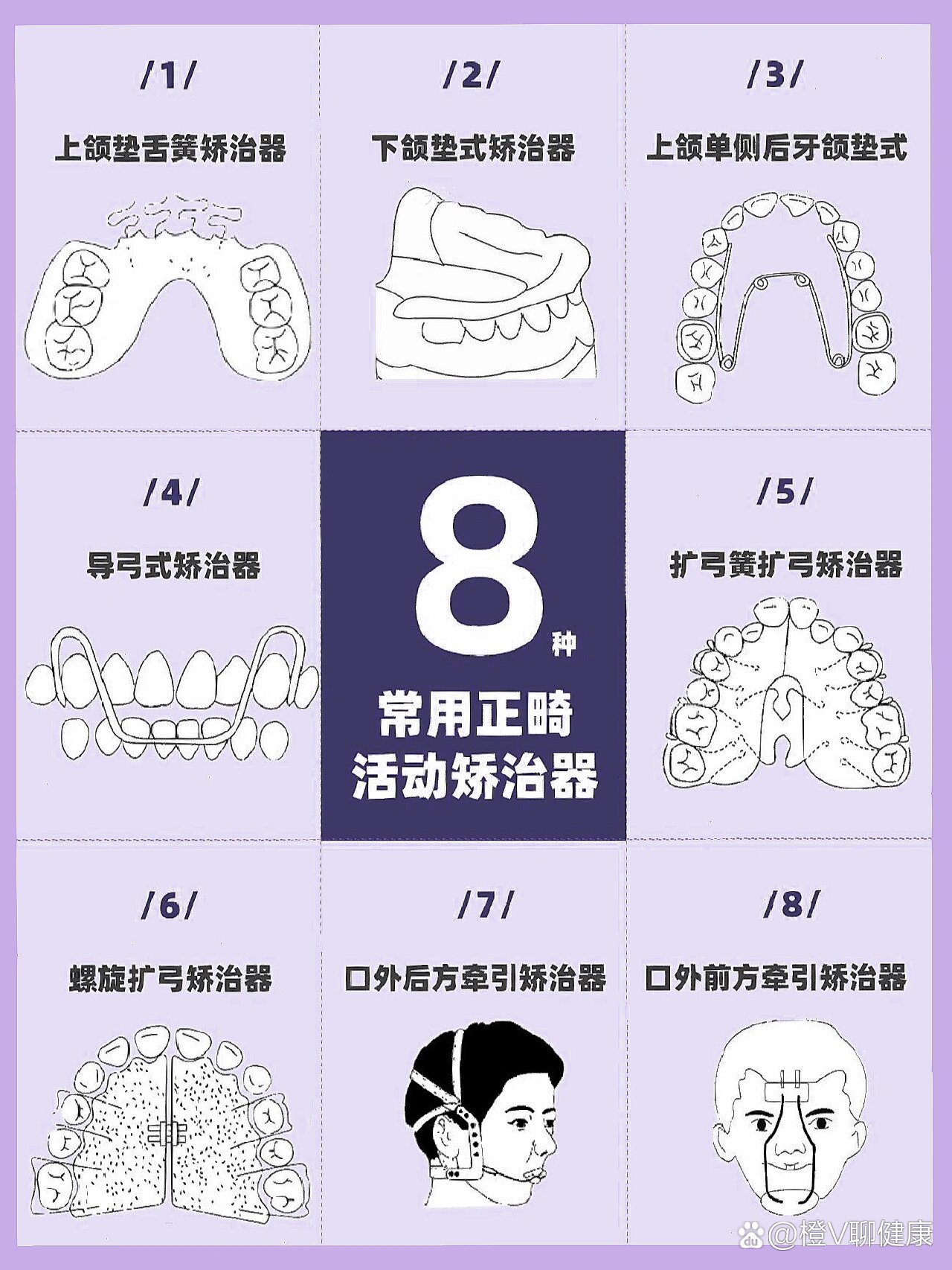 牙齿垫高图解图片