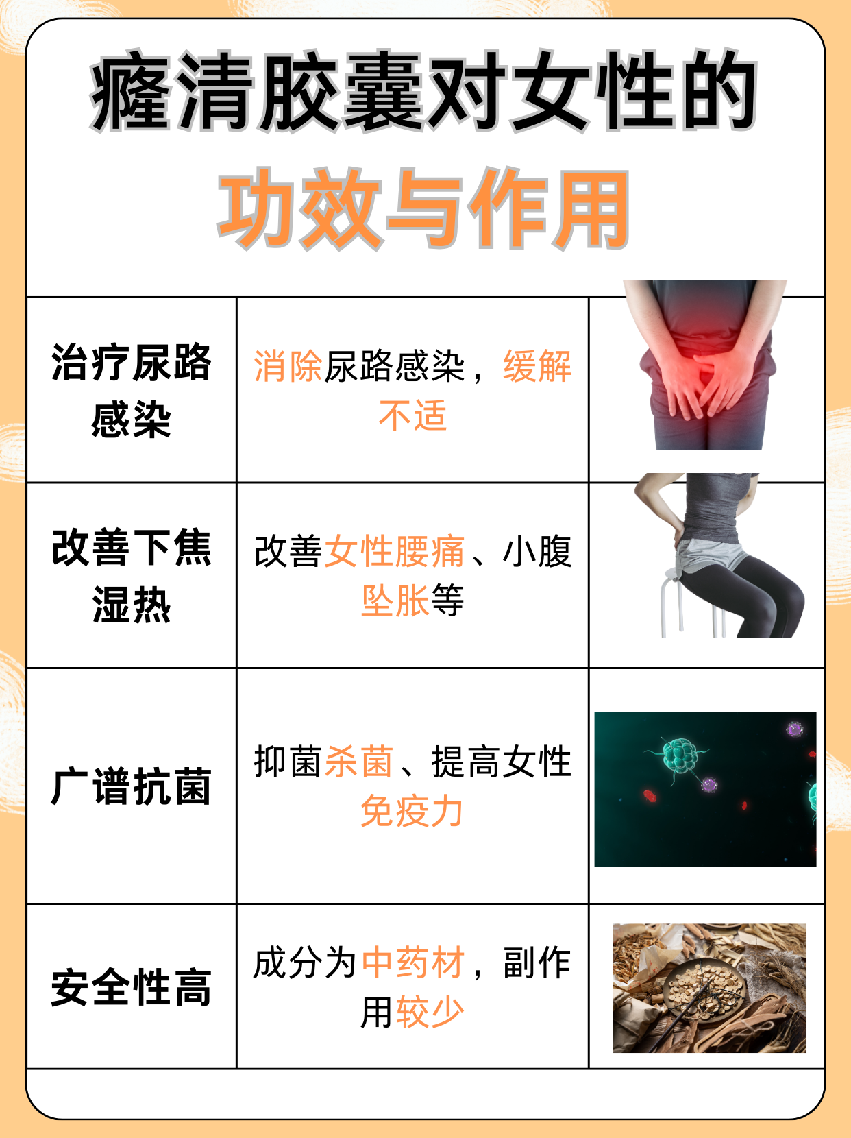 对于女性而言,吃癃清胶囊的功效与作用主要体现在以下几个方
