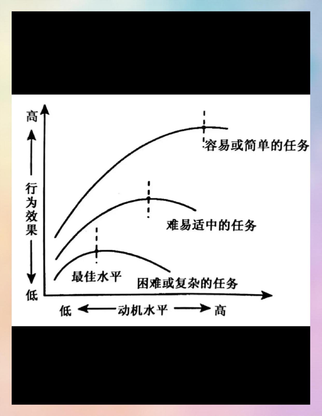 耶克斯道德森定律