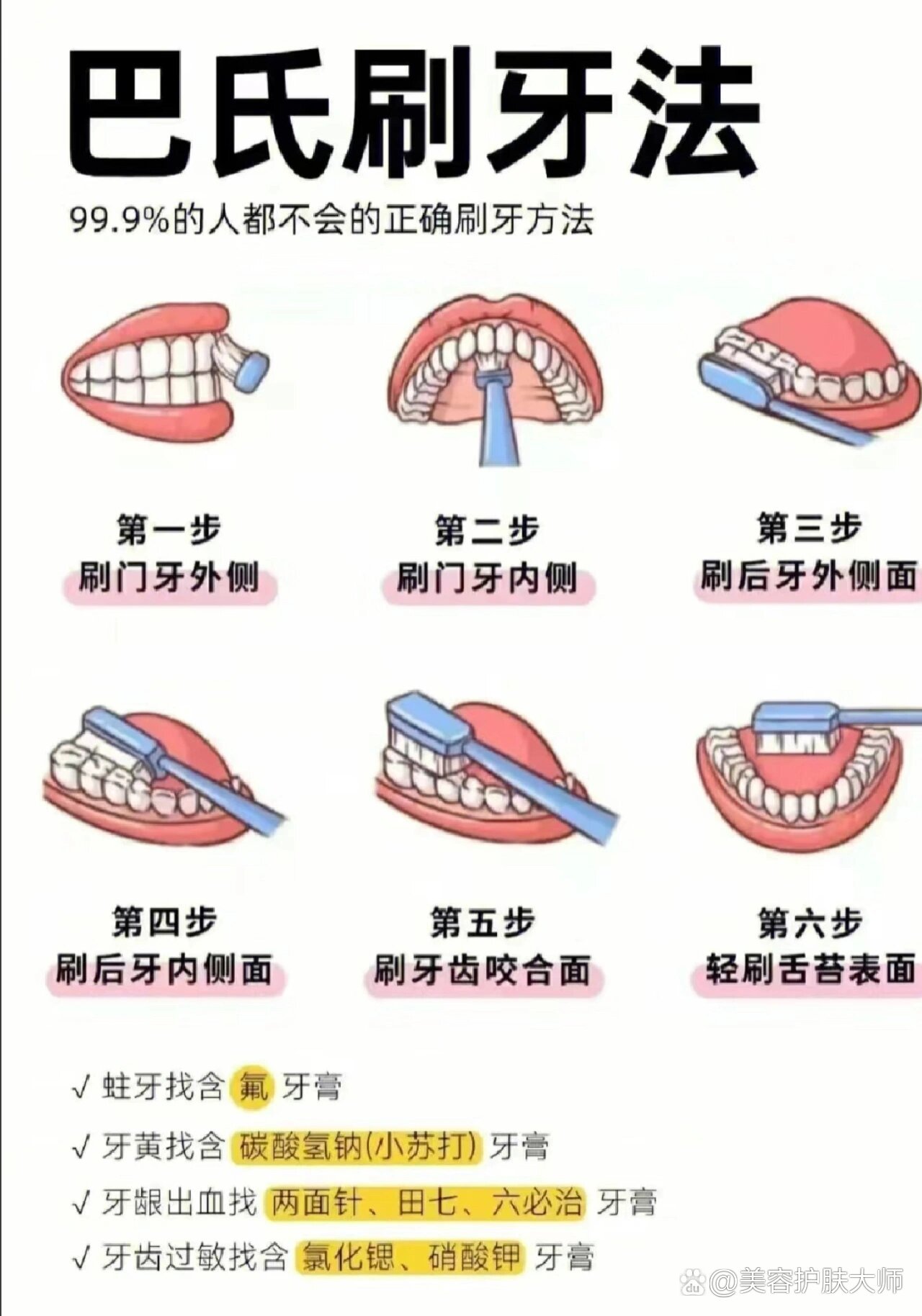 正确有效刷牙方法❗️不看后悔