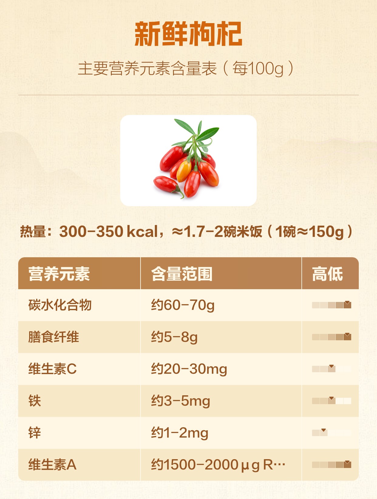 新鲜枸杞的功效与作用及食用方法 | 百度健康·医学科普
