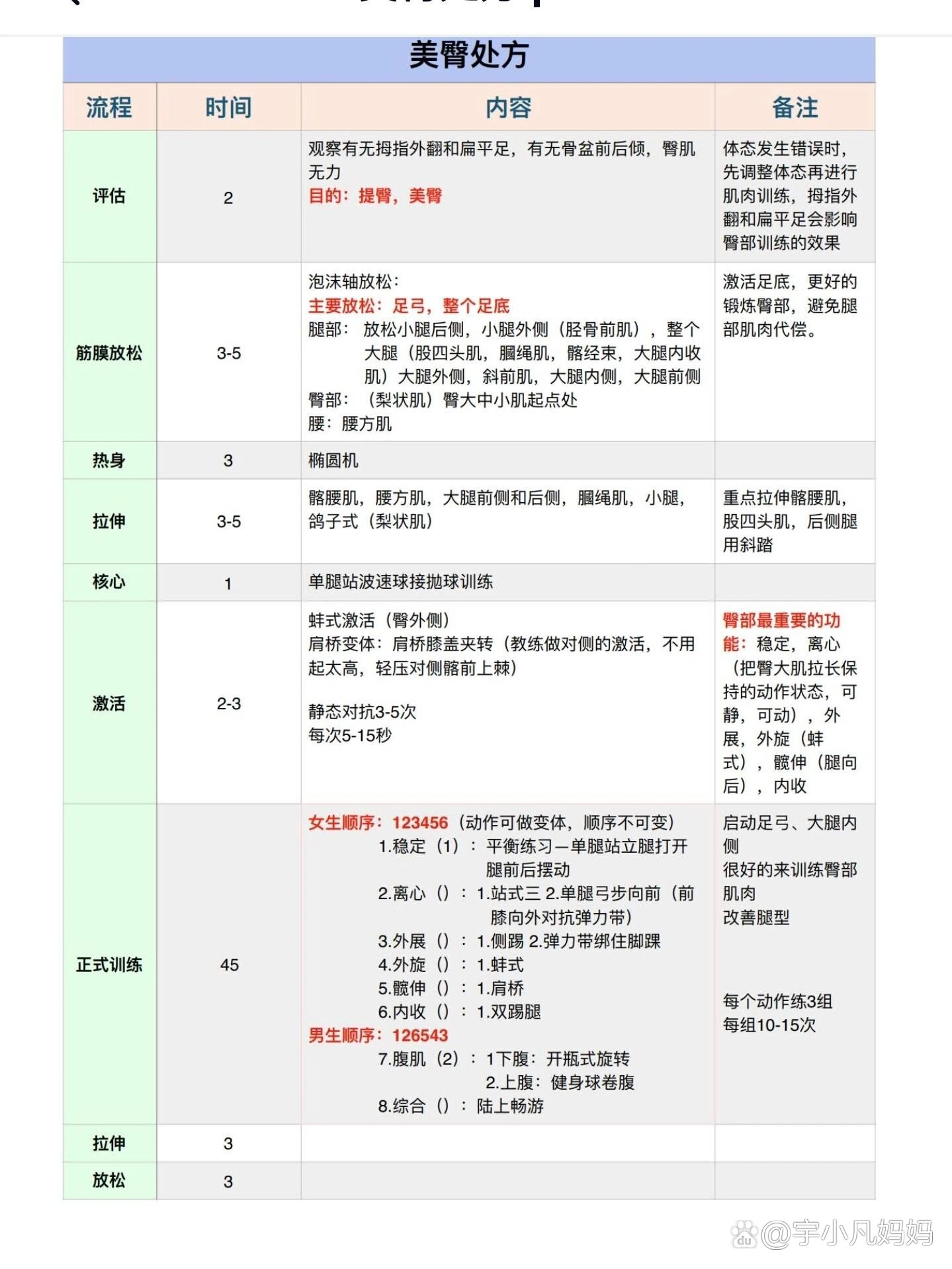 体态康复运动处方