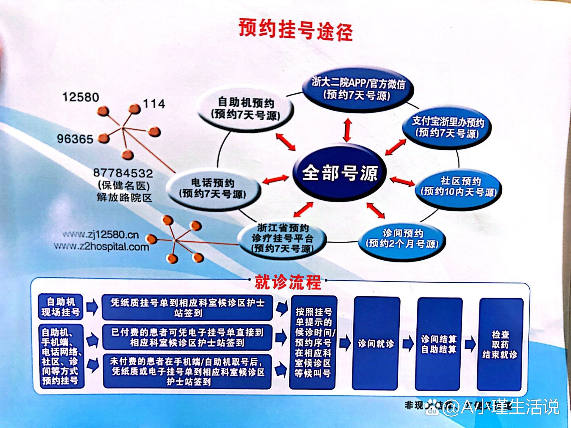 北京跑腿代办服务 延庆区网上预约挂号,预约成功再收费的简单介绍 北京跑腿代办服务 延庆区网上预约挂号,预约成功再收费的简单介绍