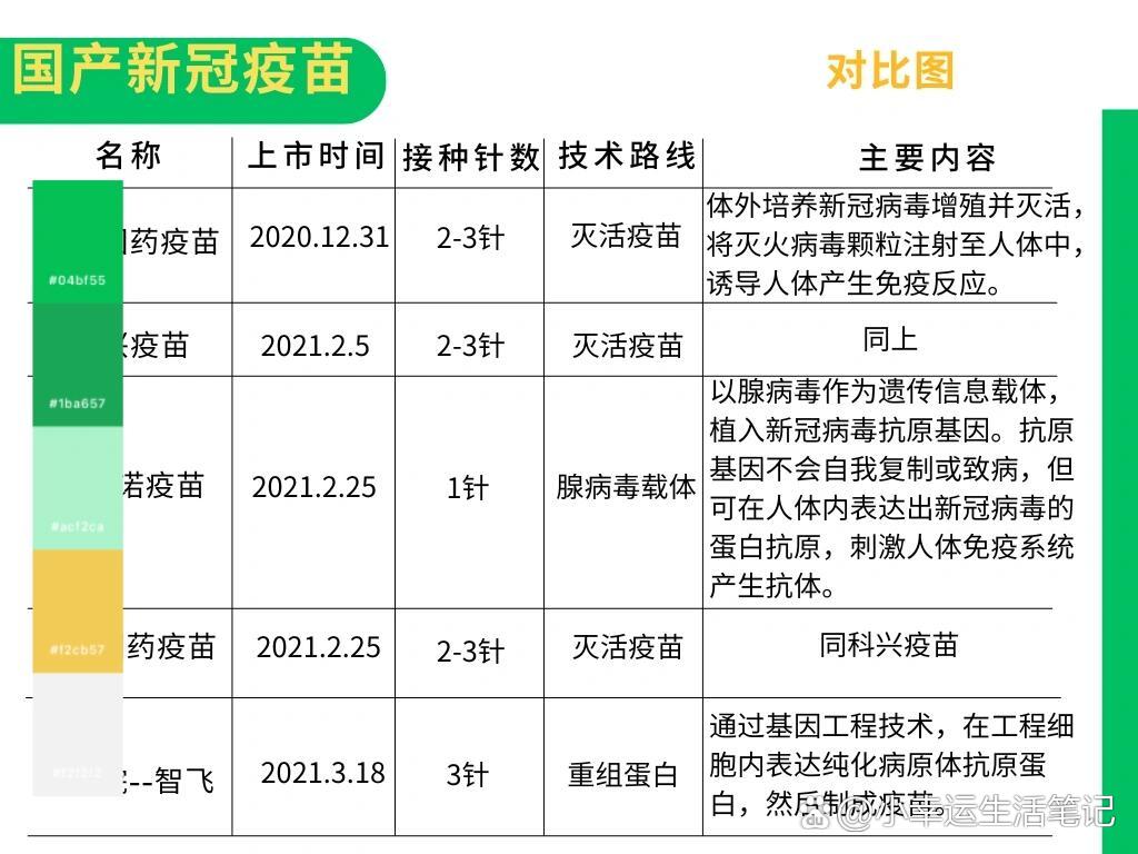 新冠疫苗的科普知识