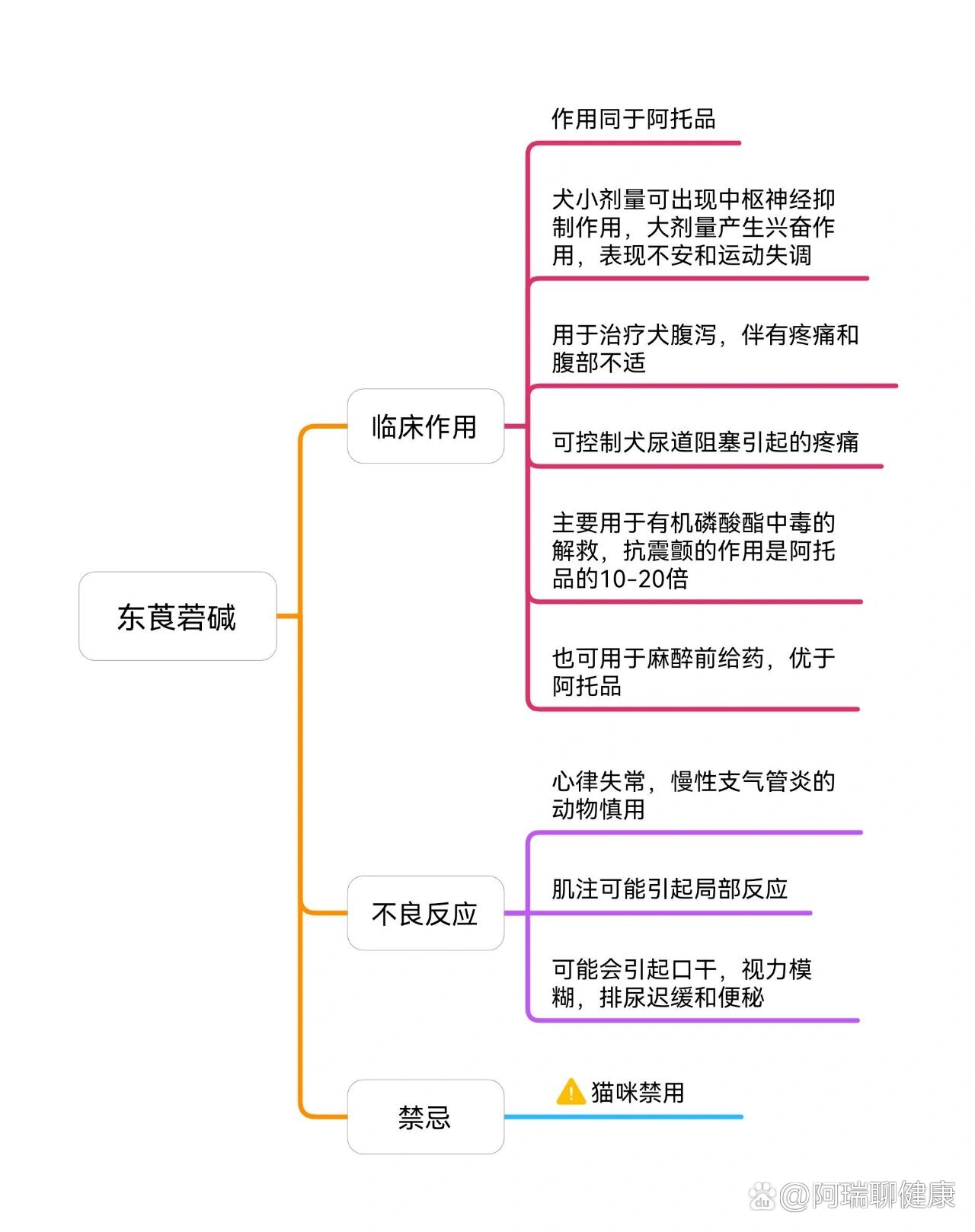 莨菪酸结构式图片图片