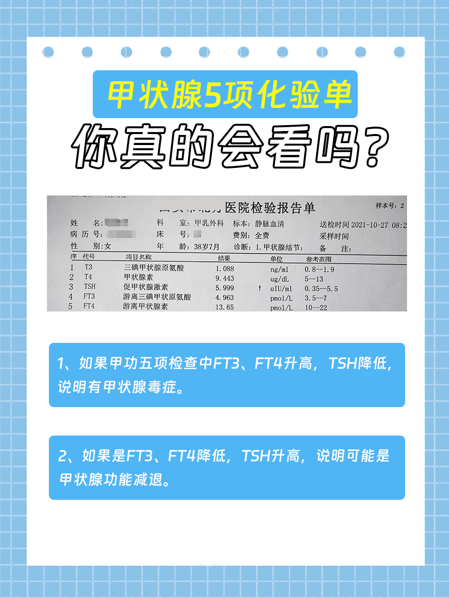 看懂甲状腺5项化验单并不难,一起来看看吧