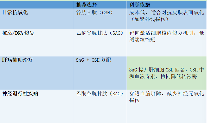 s acetyl l glutathione 中文 一文讲清楚S-乙酰-L-谷胱甘肽与谷胱甘肽的差异