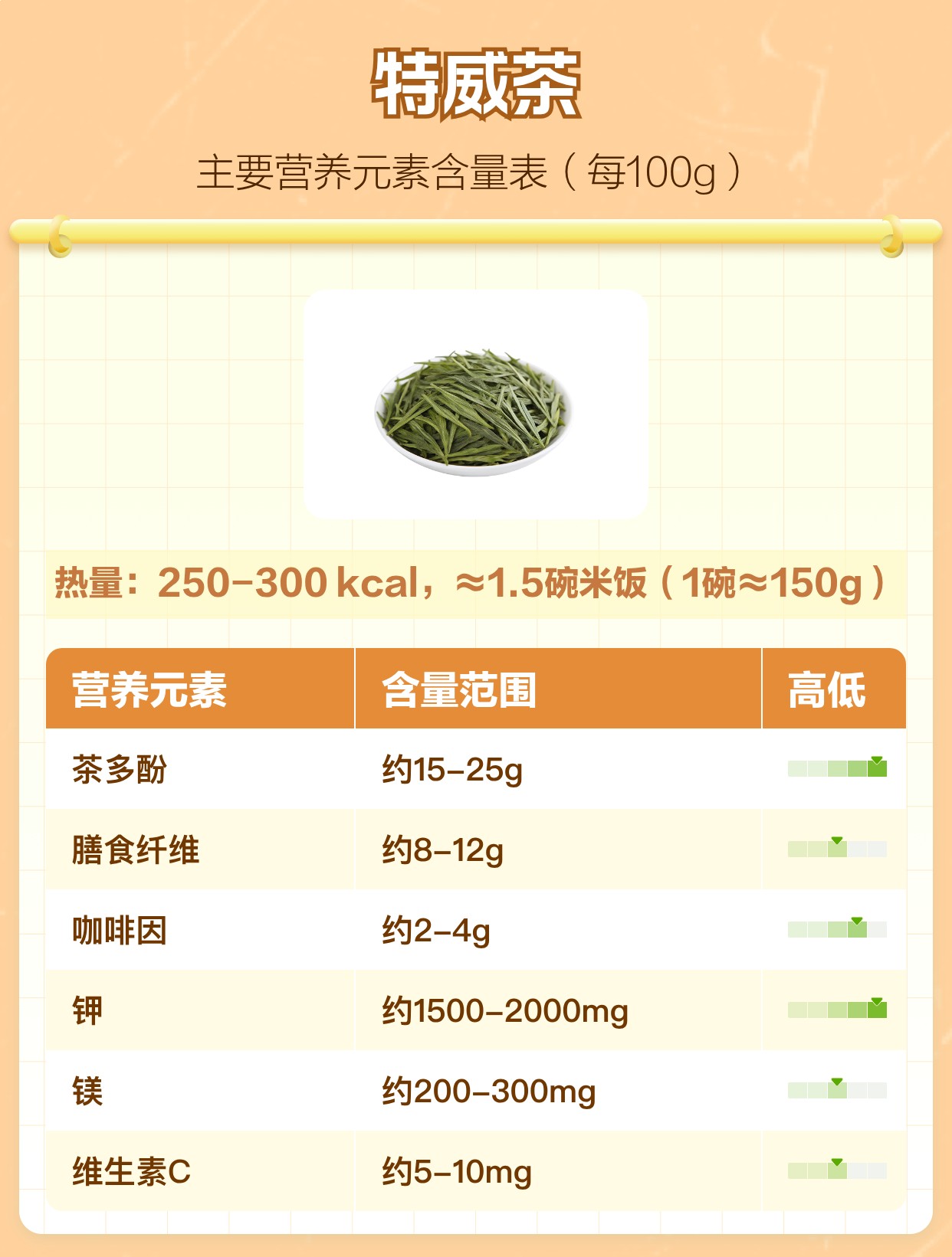 特威茶的功效与作用 | 百度健康·医学科普