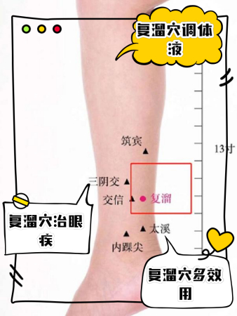 复溜的神奇功效