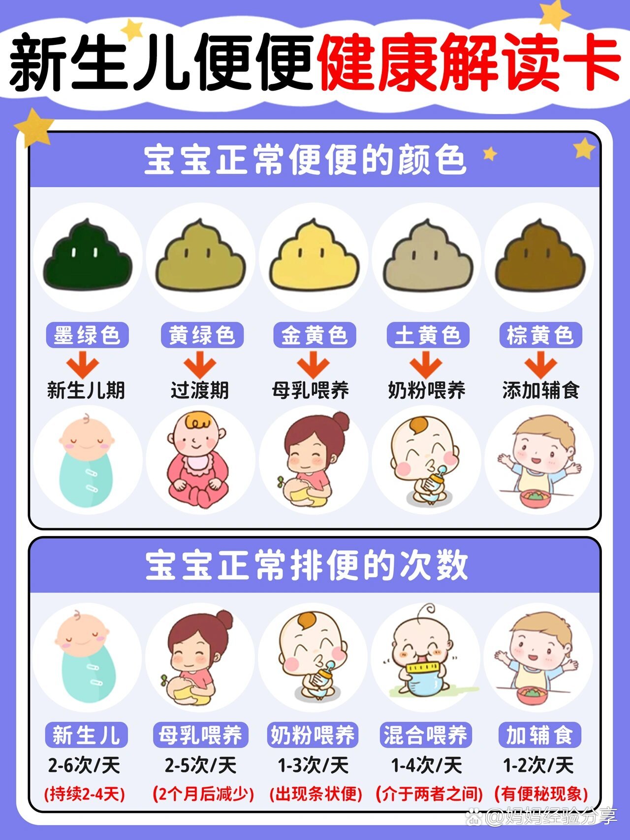 78宝宝大便健康卡6015一张图学会识别宝宝健康