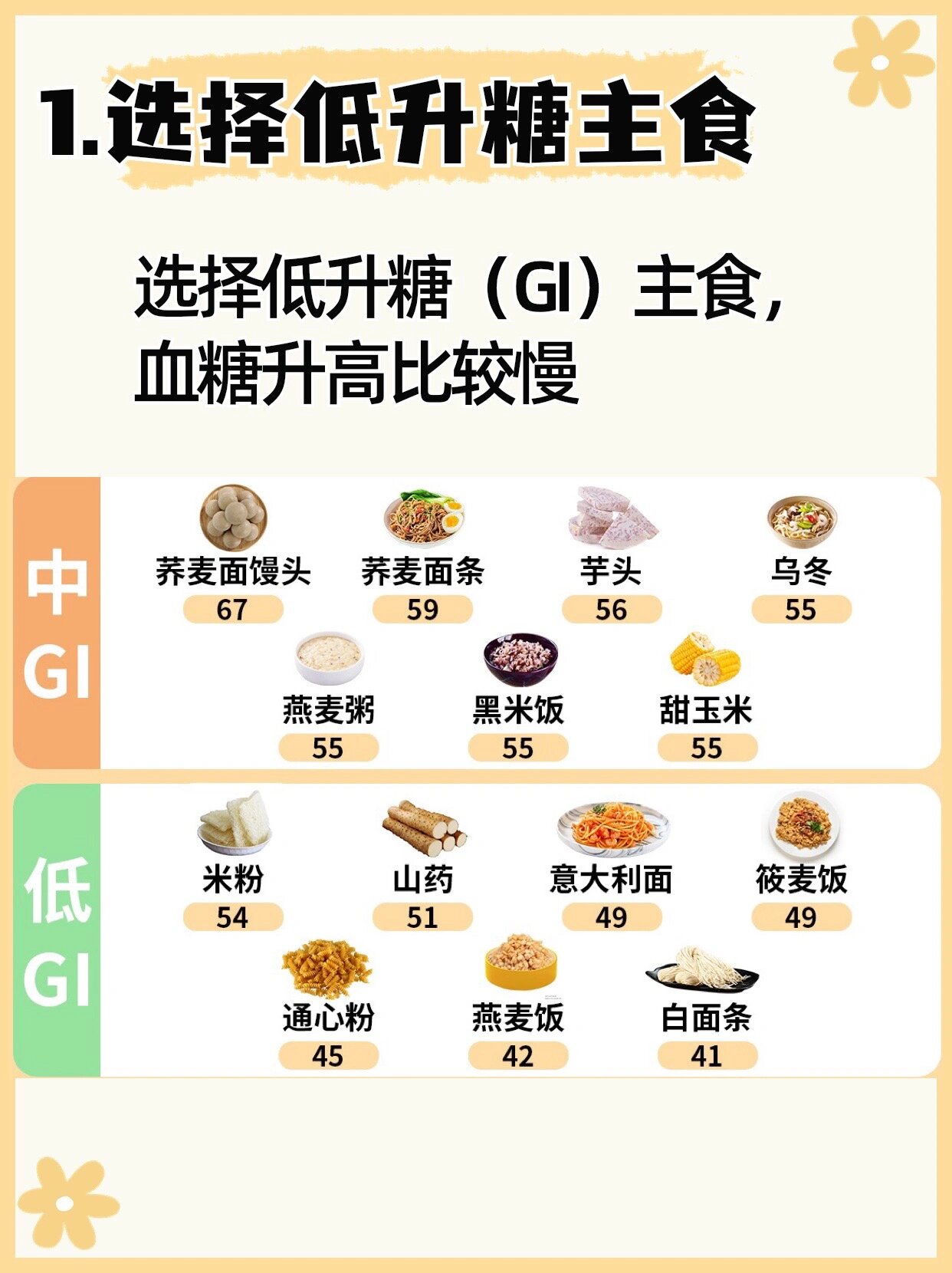 血糖高必收藏6015主食升糖指数(gi)一览表6015