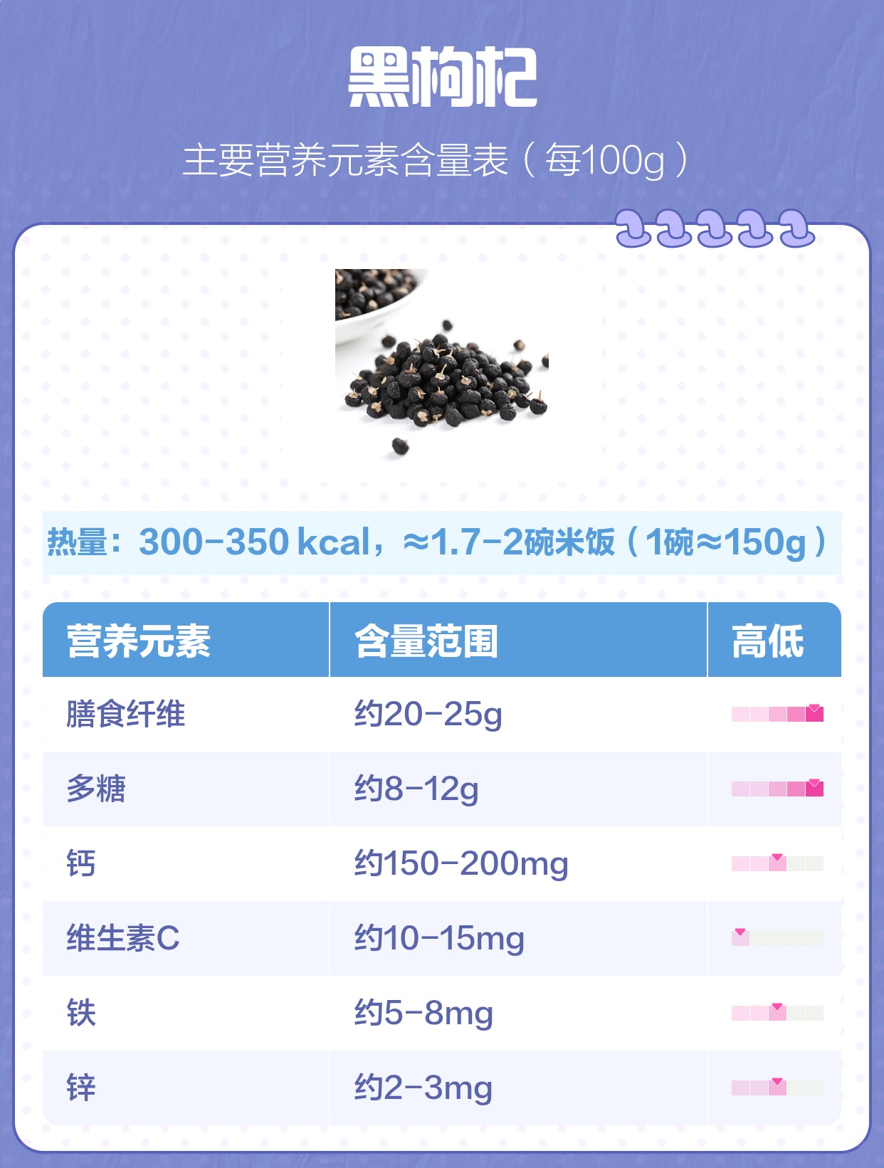 黑枸杞根的作用与功效用 | 百度健康·医学科普