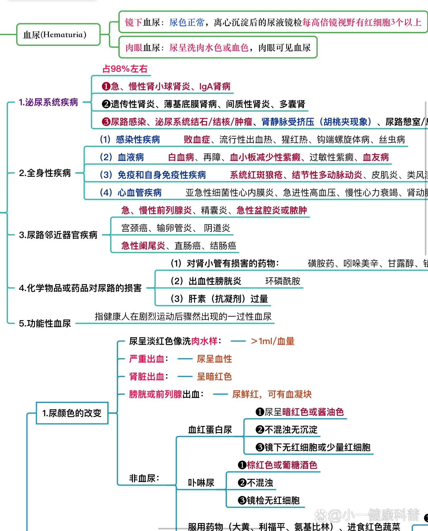 血尿与正常尿区别图片图片