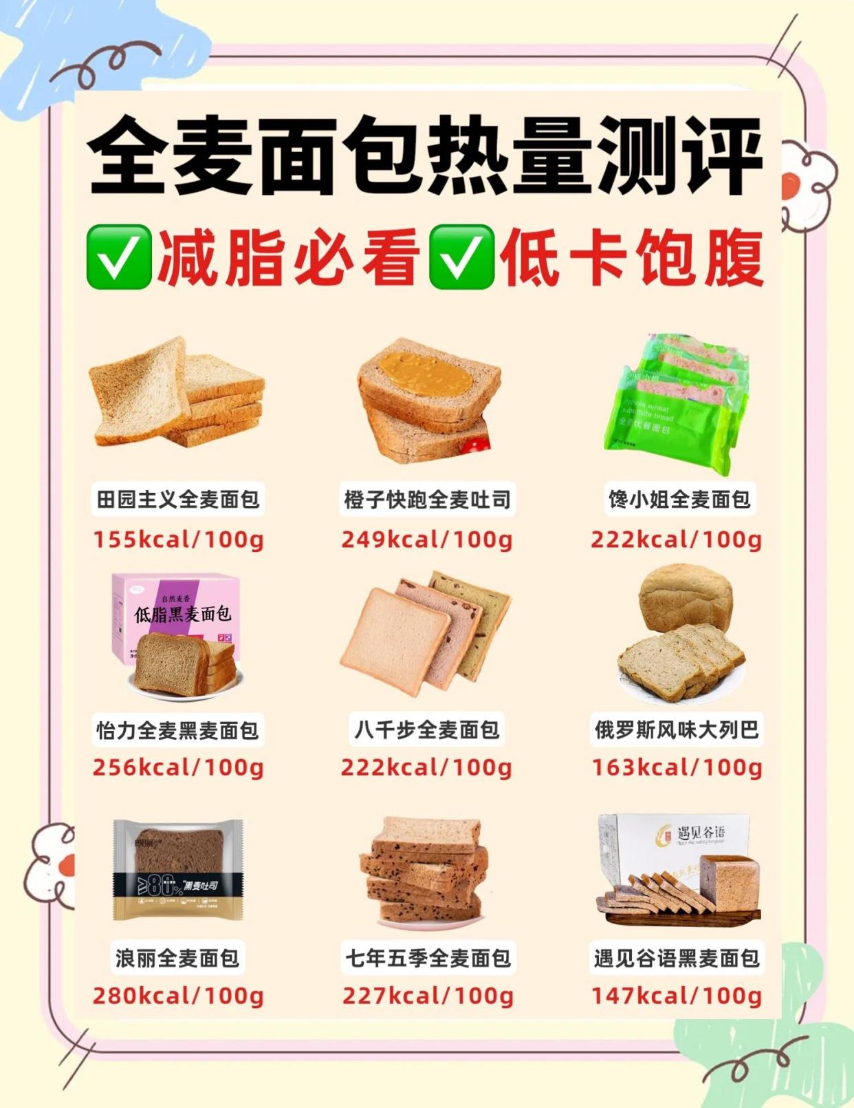 36款全麦面包热量测评，减脂必备！