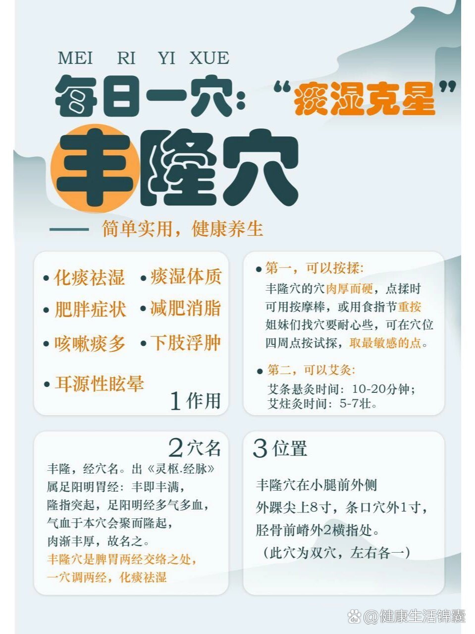 丰隆准确位置及作用图片