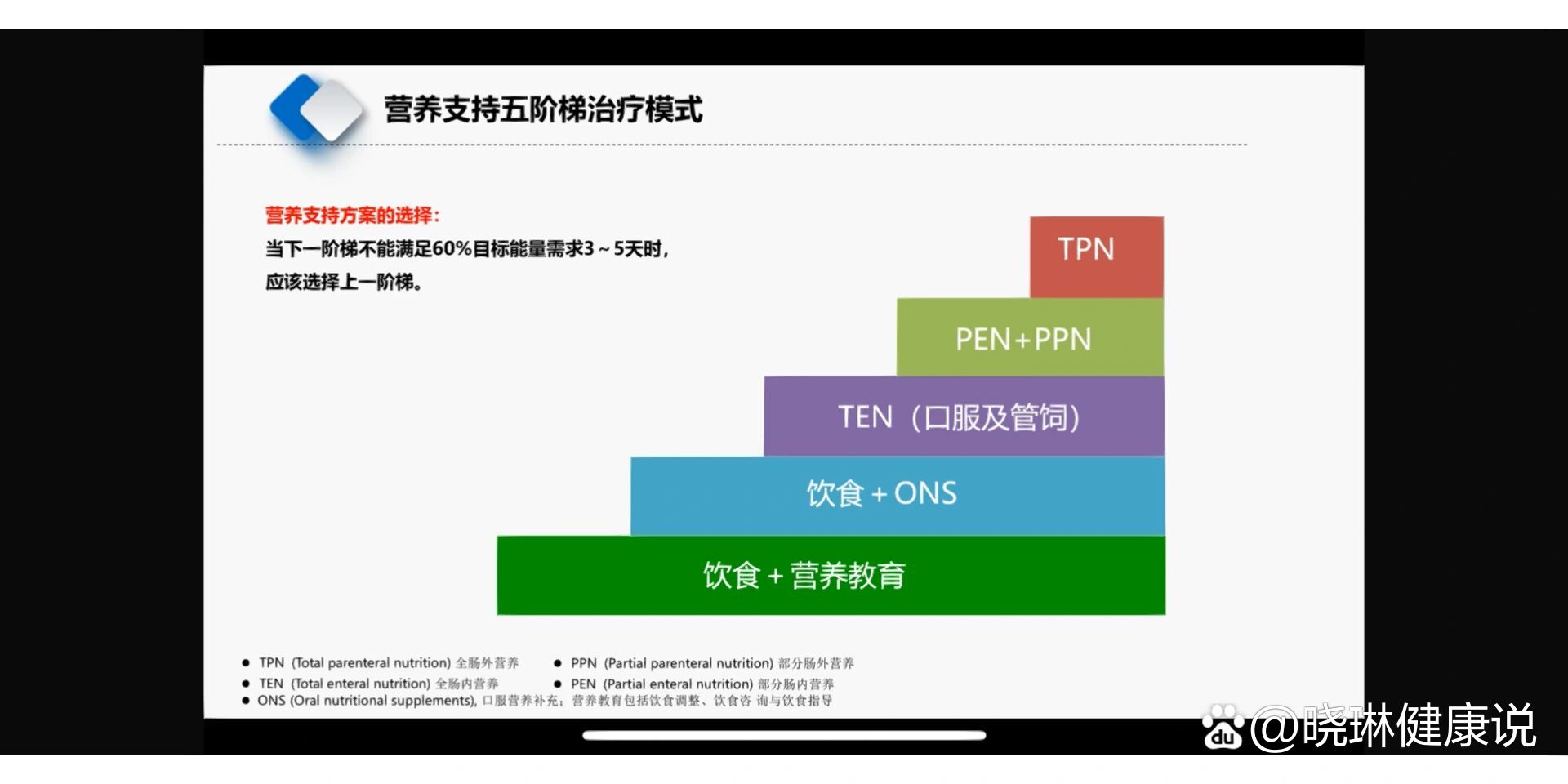 营养五阶梯图片