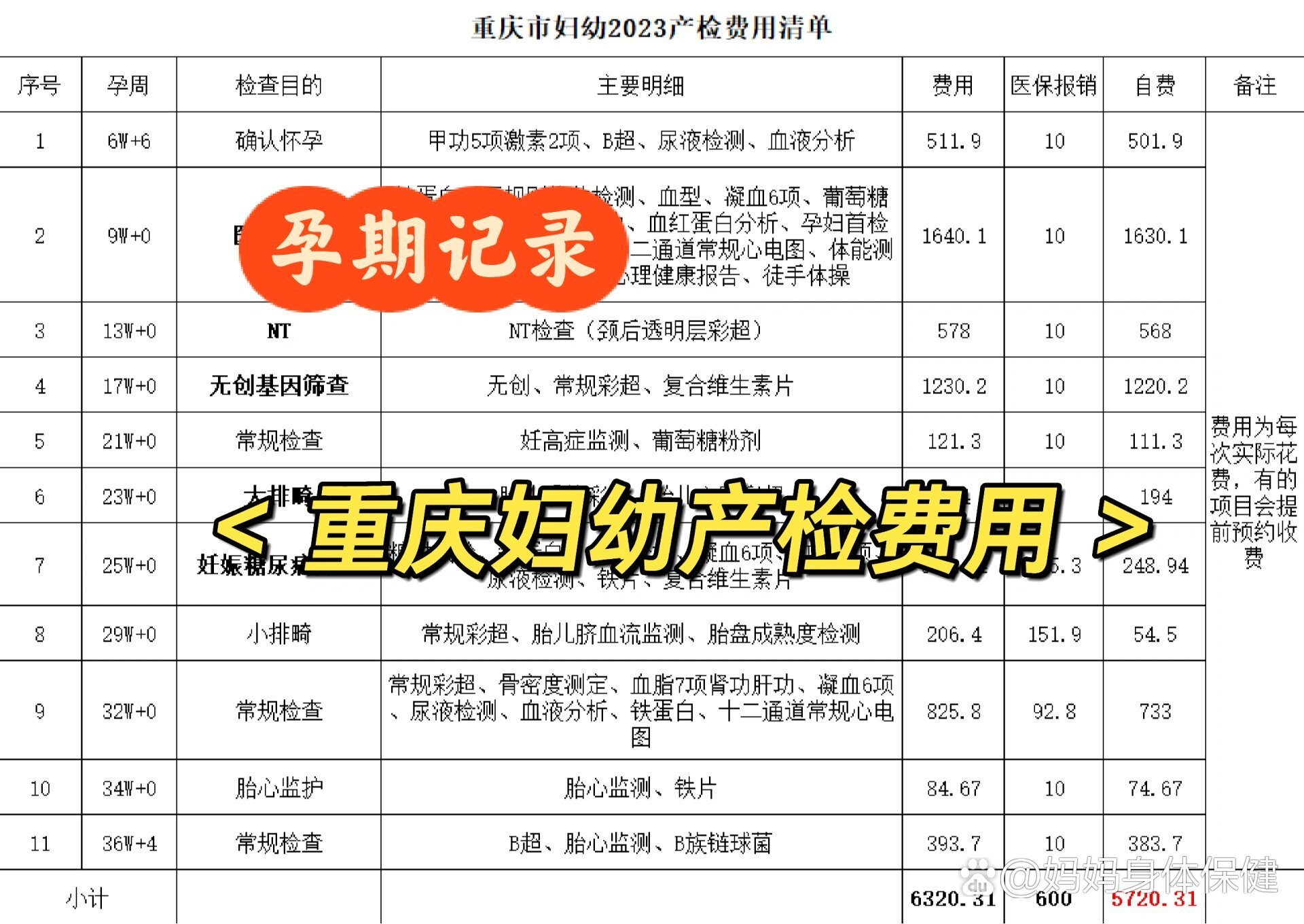 重庆妇幼,宝宝足月前的产检费用明细!