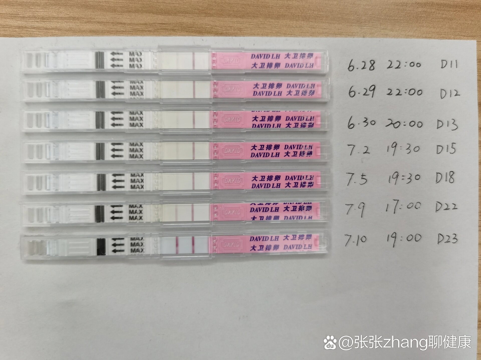 排卵试纸的图片图片