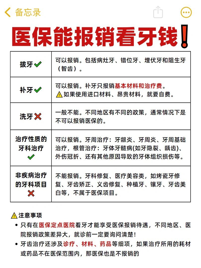 看牙能用医保报销吗❓今天彻底讲清!