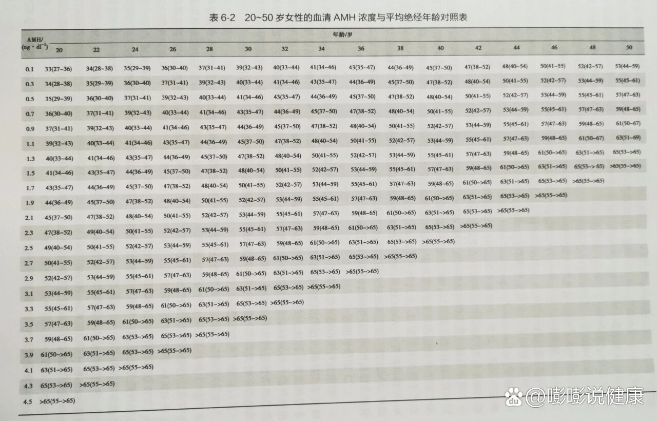 抗缪勒氏管激素测定图片