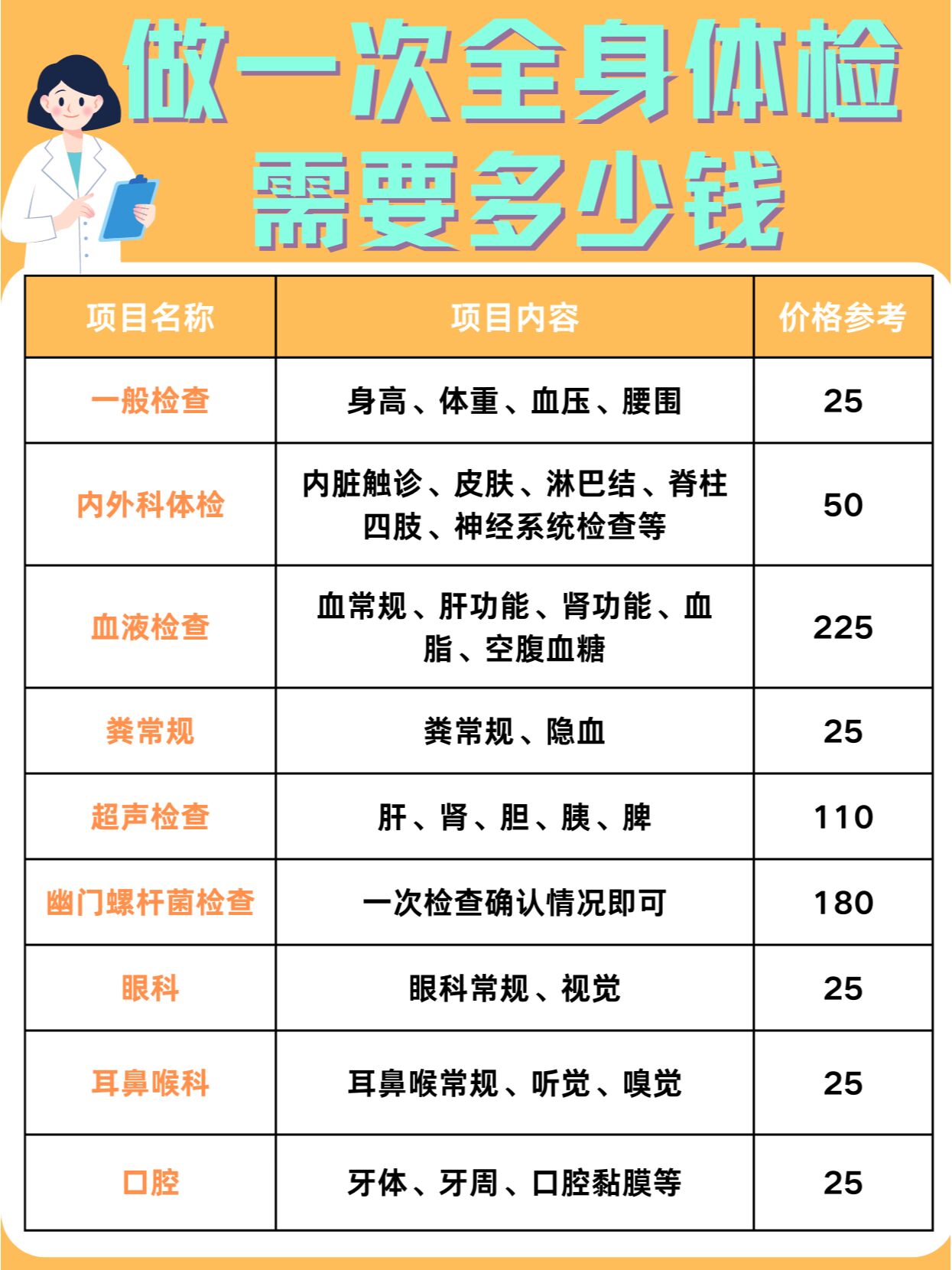 做一次全身体检需要多少钱?