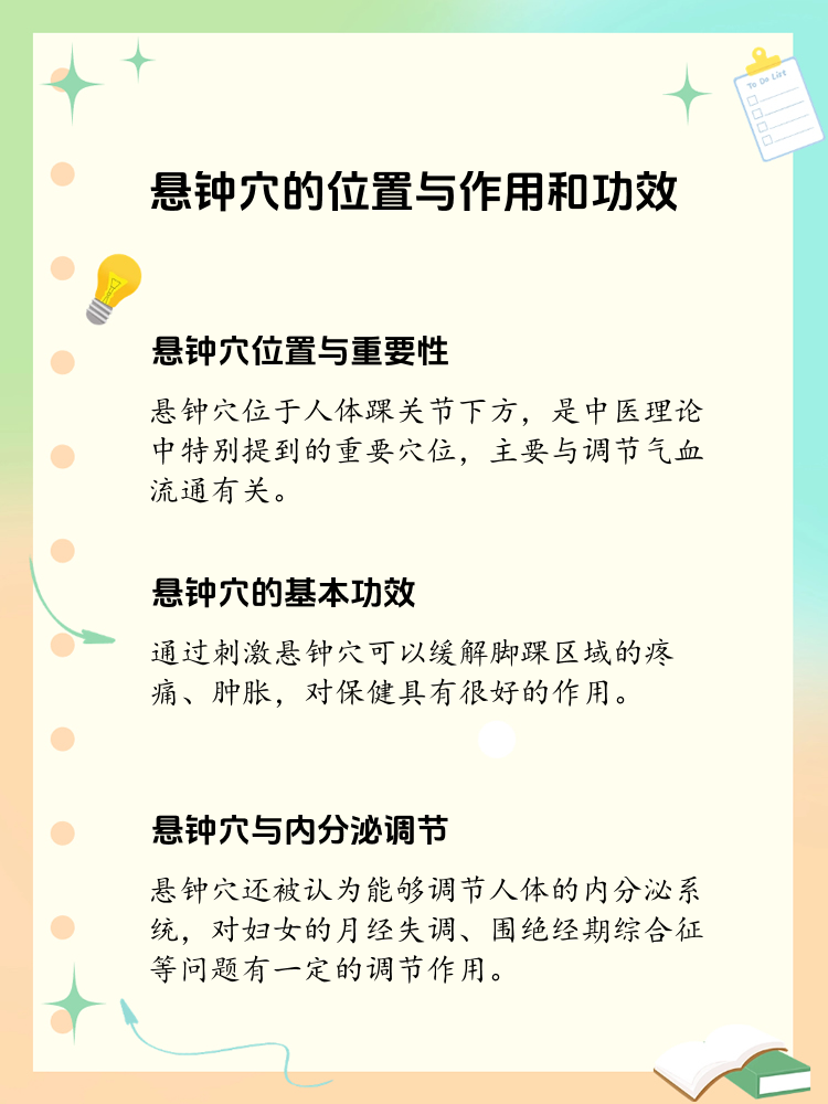 悬钟准确位置图和功效图片