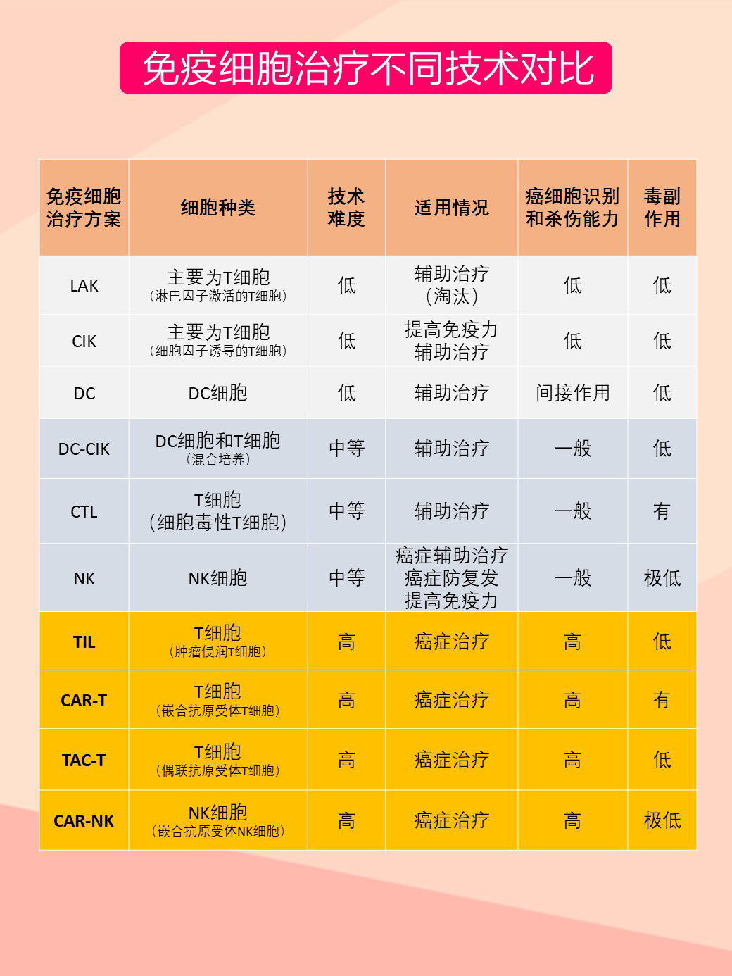 癌症第四大疗法—免疫细胞治疗