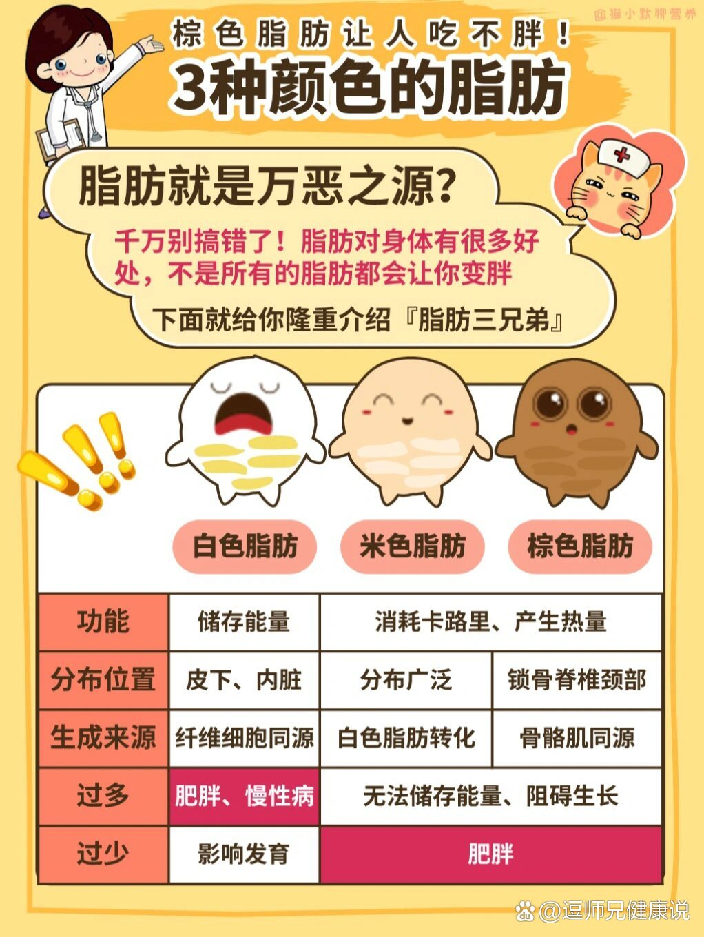 br br>并且把脂肪当成万恶之源 br br>殊不知,人体中的脂揪