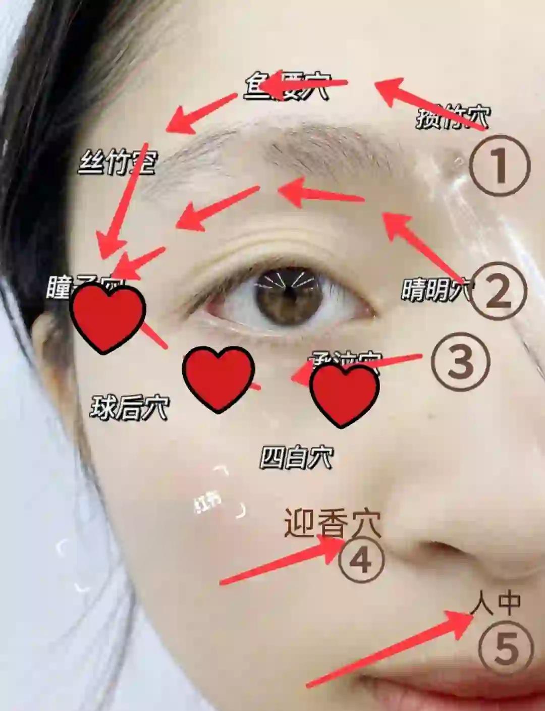 眼部穴位功能与位置详解
