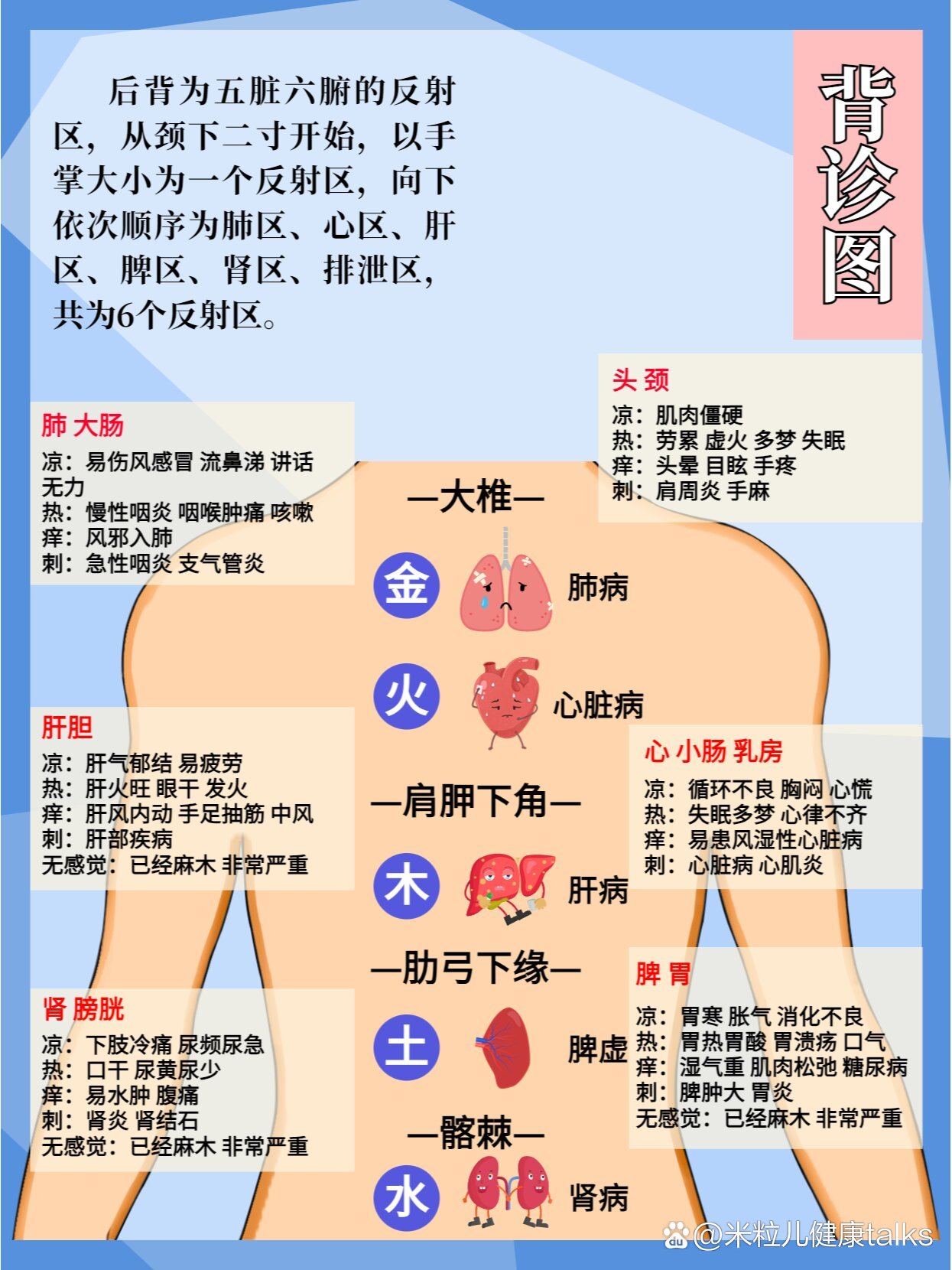 背诊图一看就懂